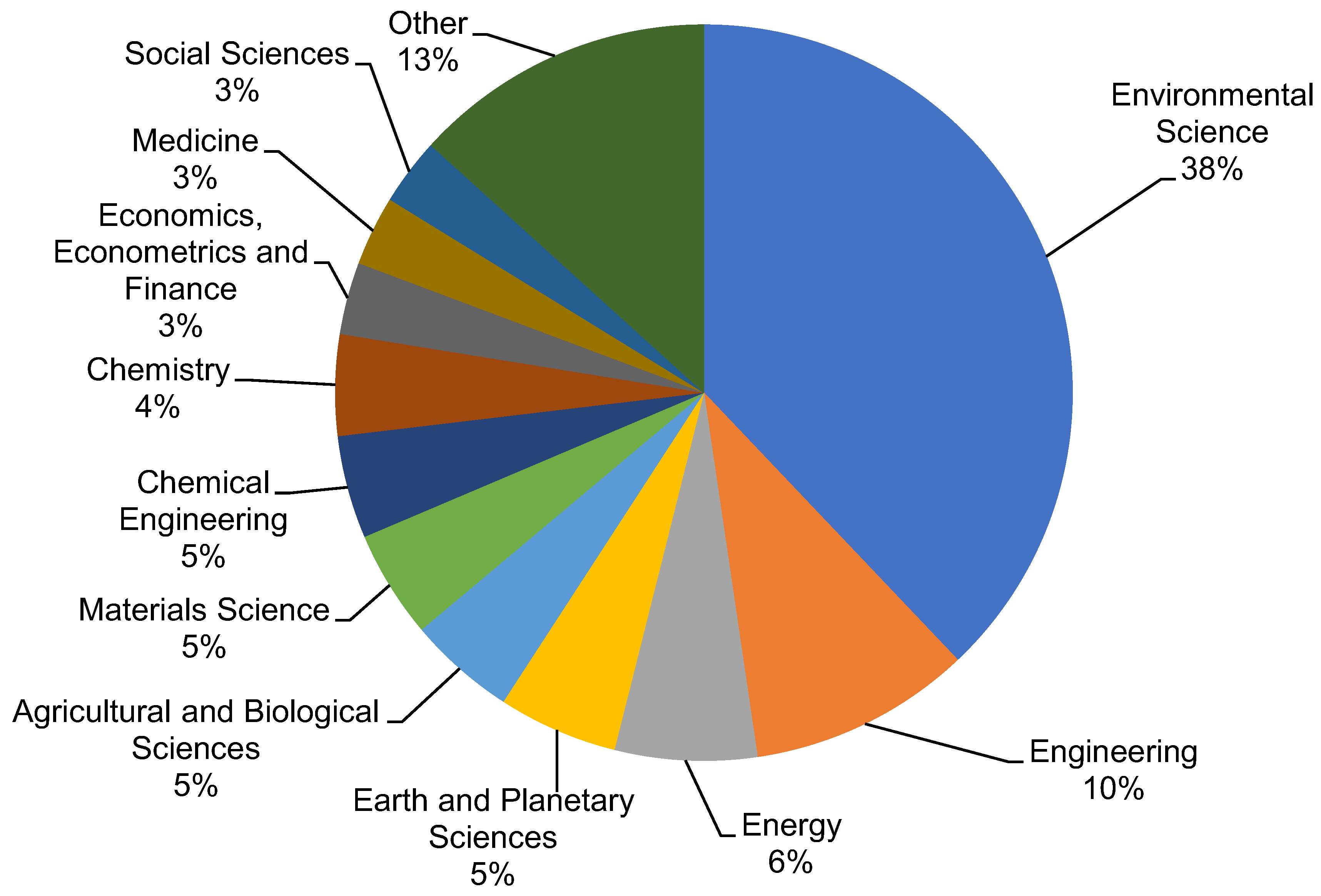 Ijerph 19 04556 g003 550