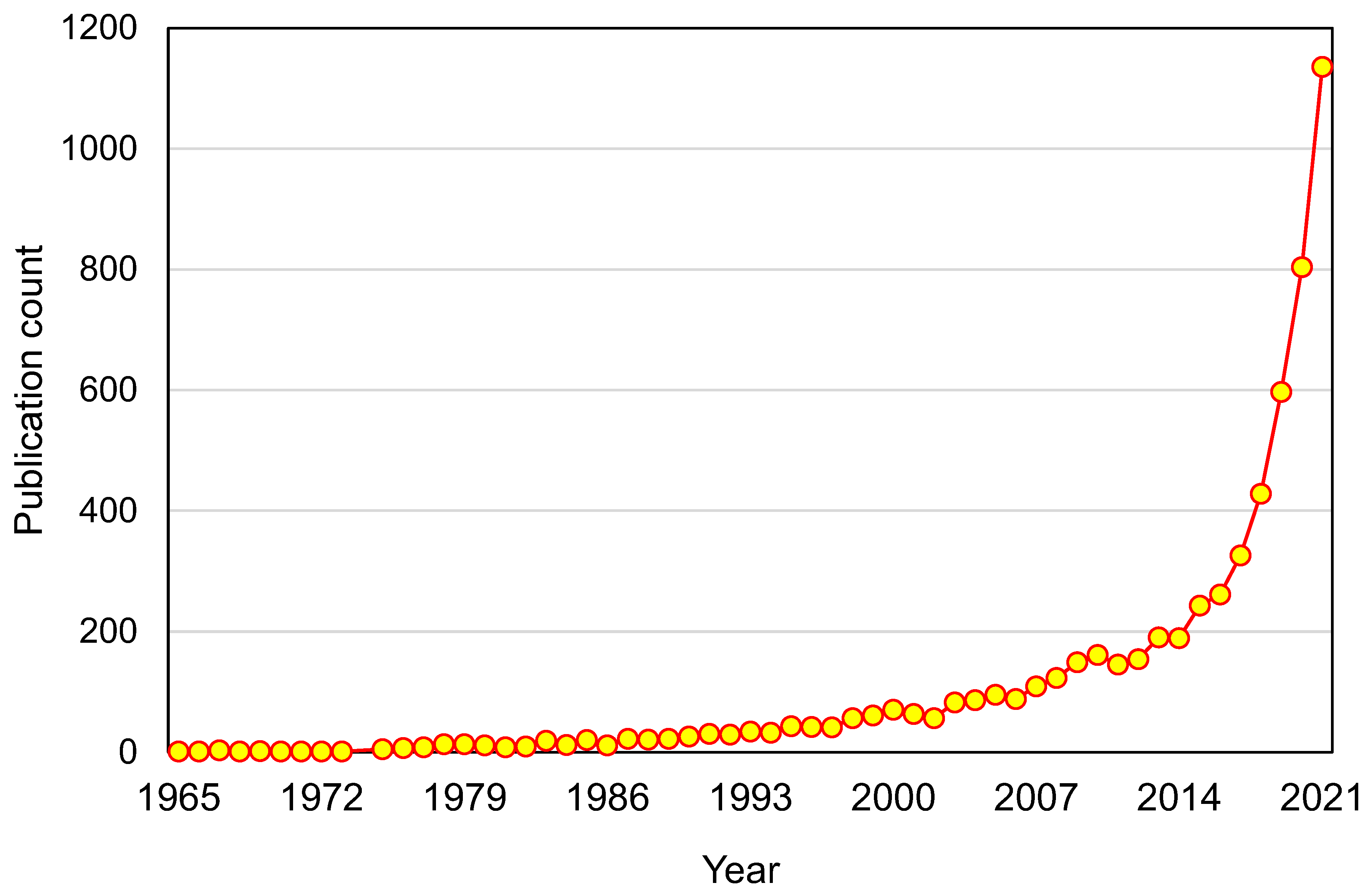 Ijerph 19 04556 g005 550