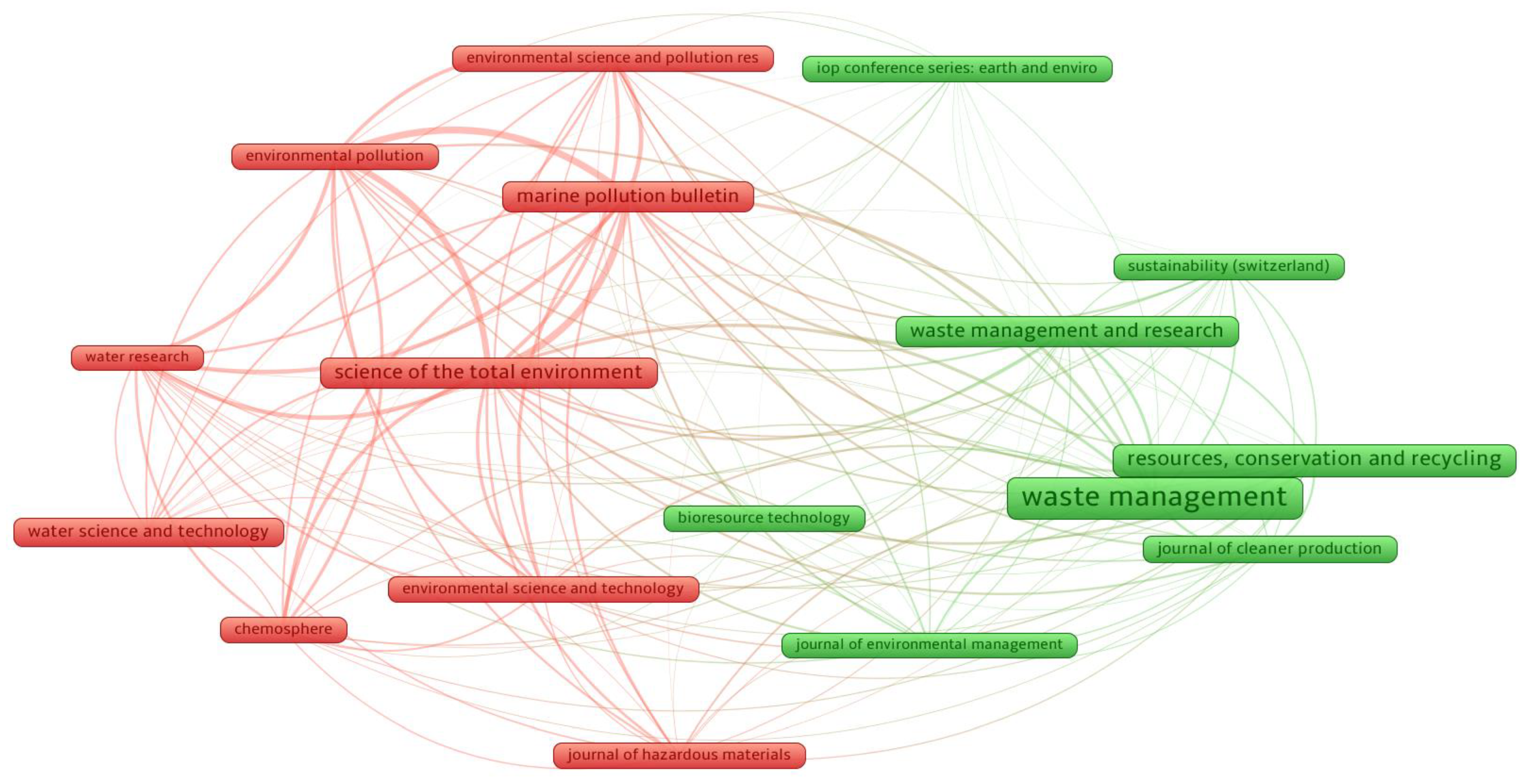 Ijerph 19 04556 g006 550