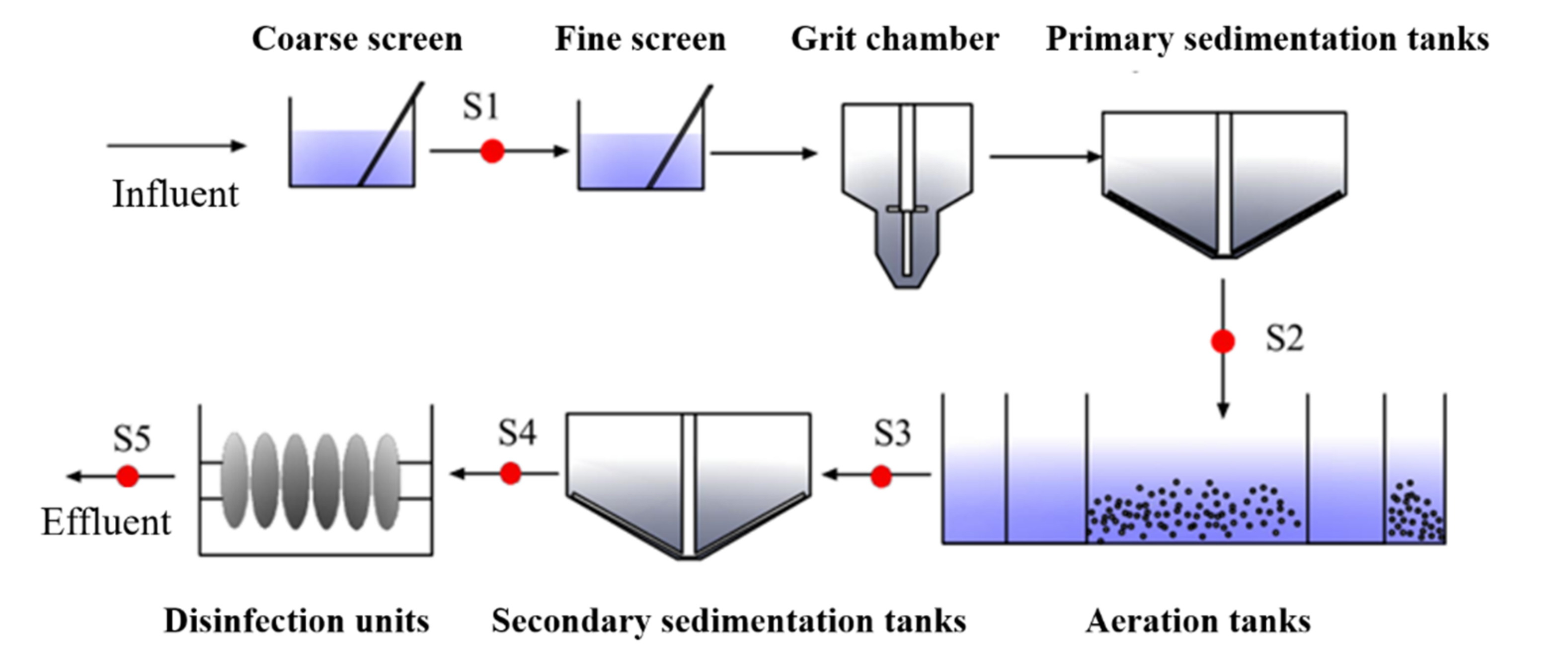 Ijerph 19 04557 g001 550