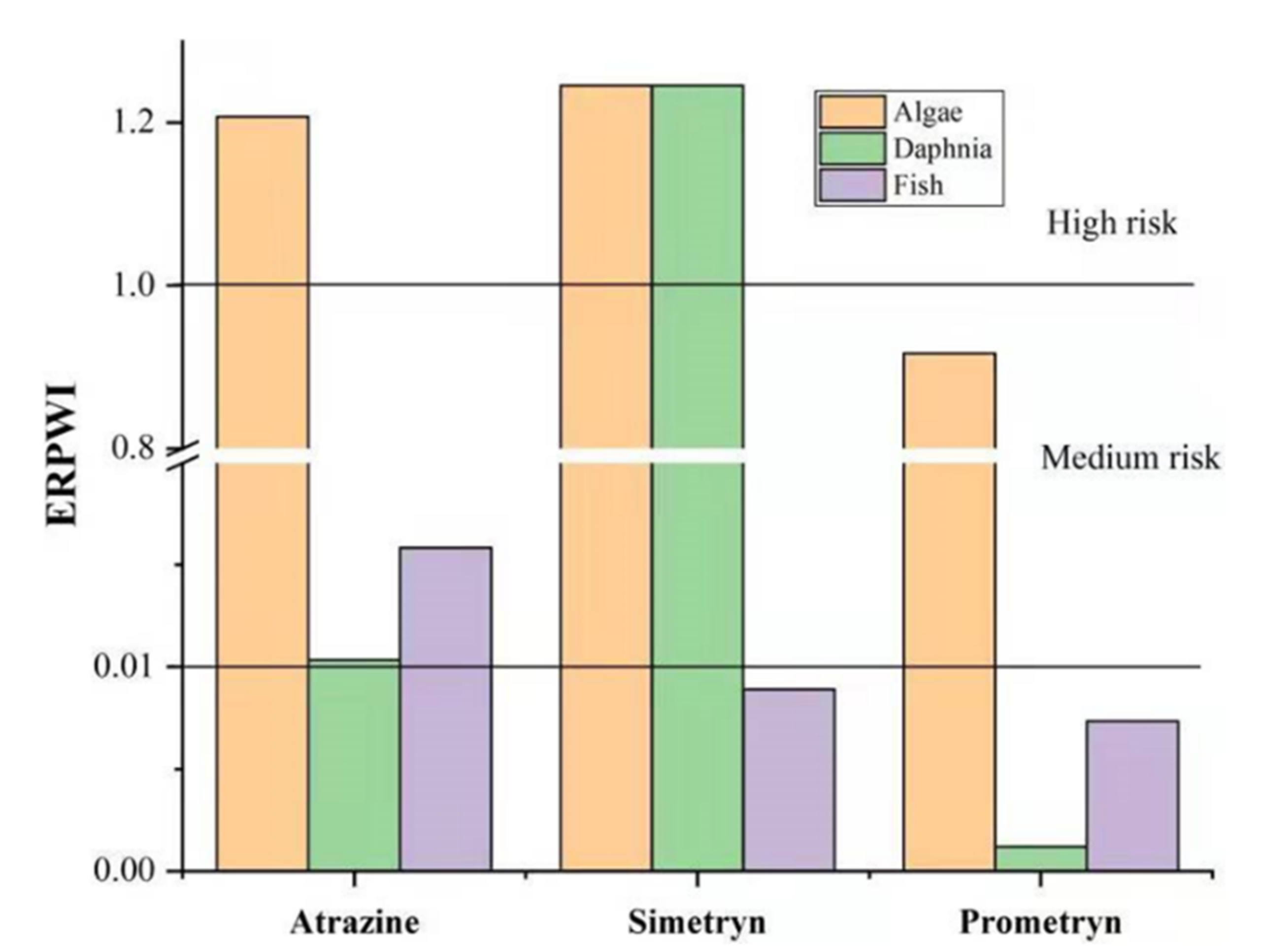 Ijerph 19 04557 g002 550