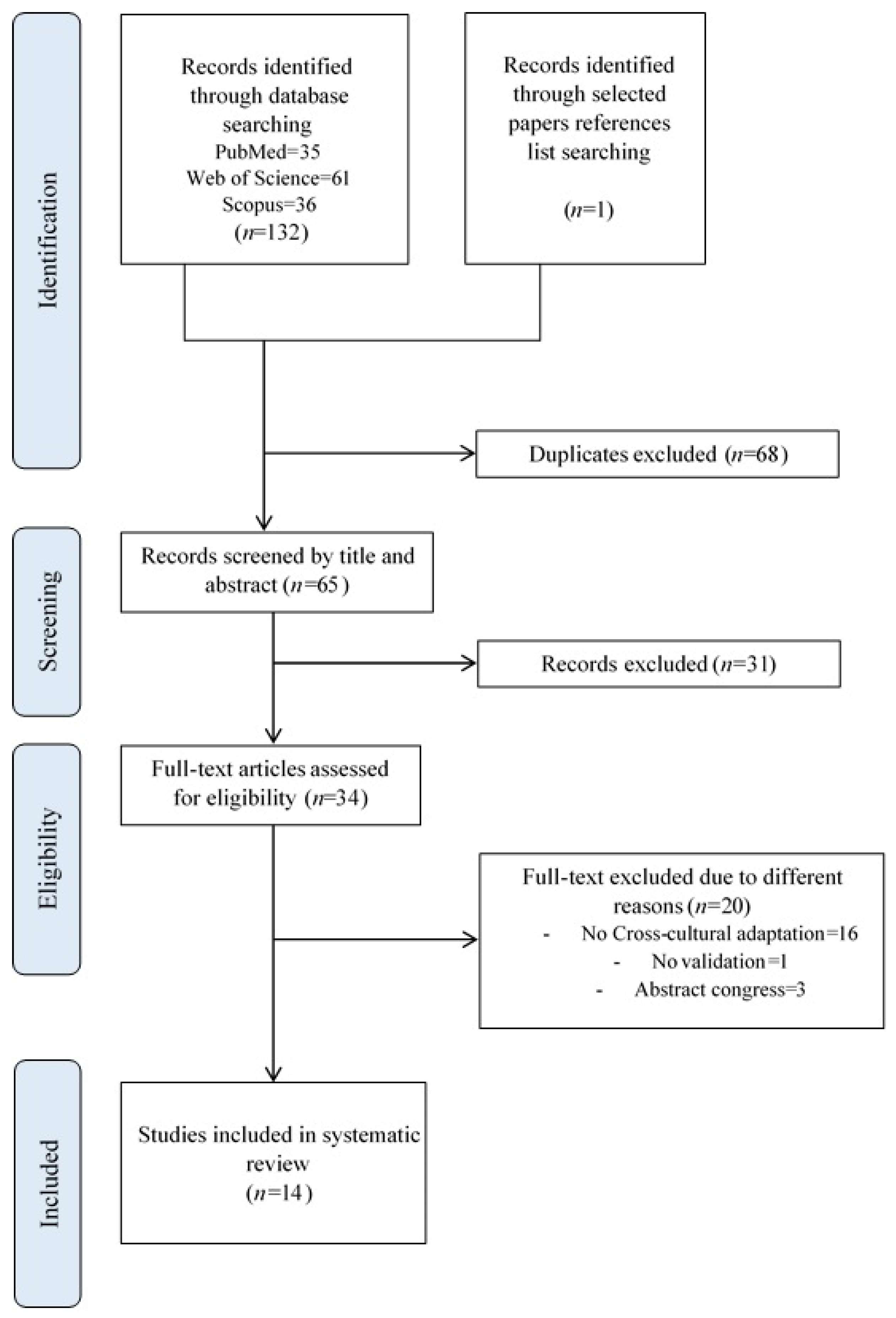 Ijerph 19 04561 g001 550