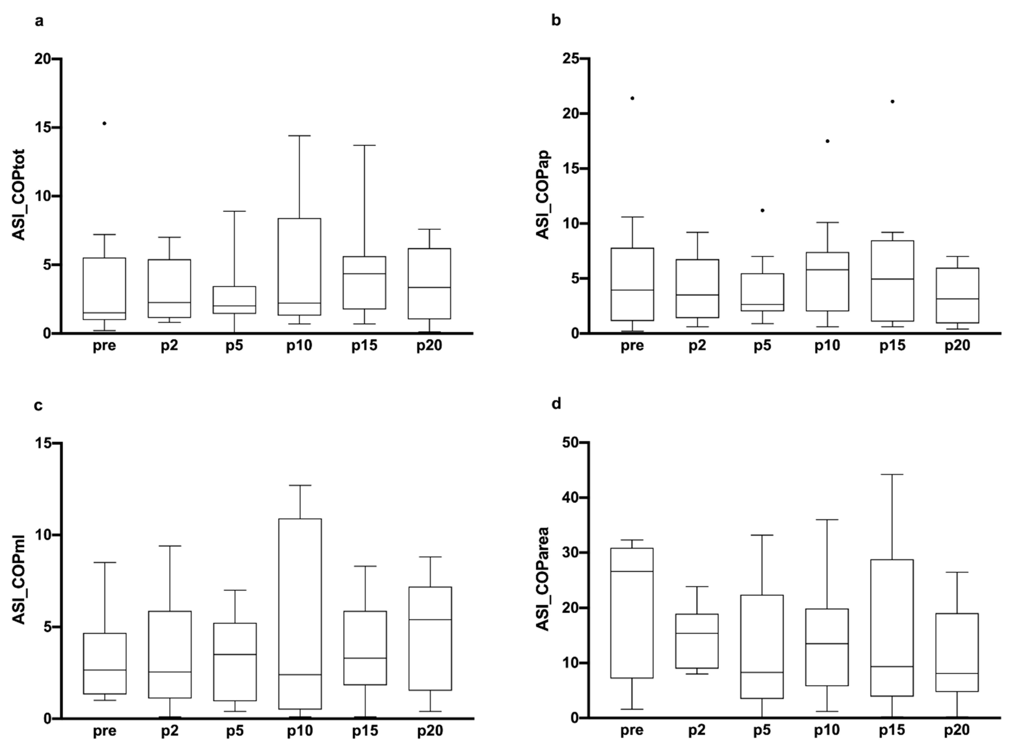 Ijerph 19 04562 g002 Ijerph 19 04562 g002