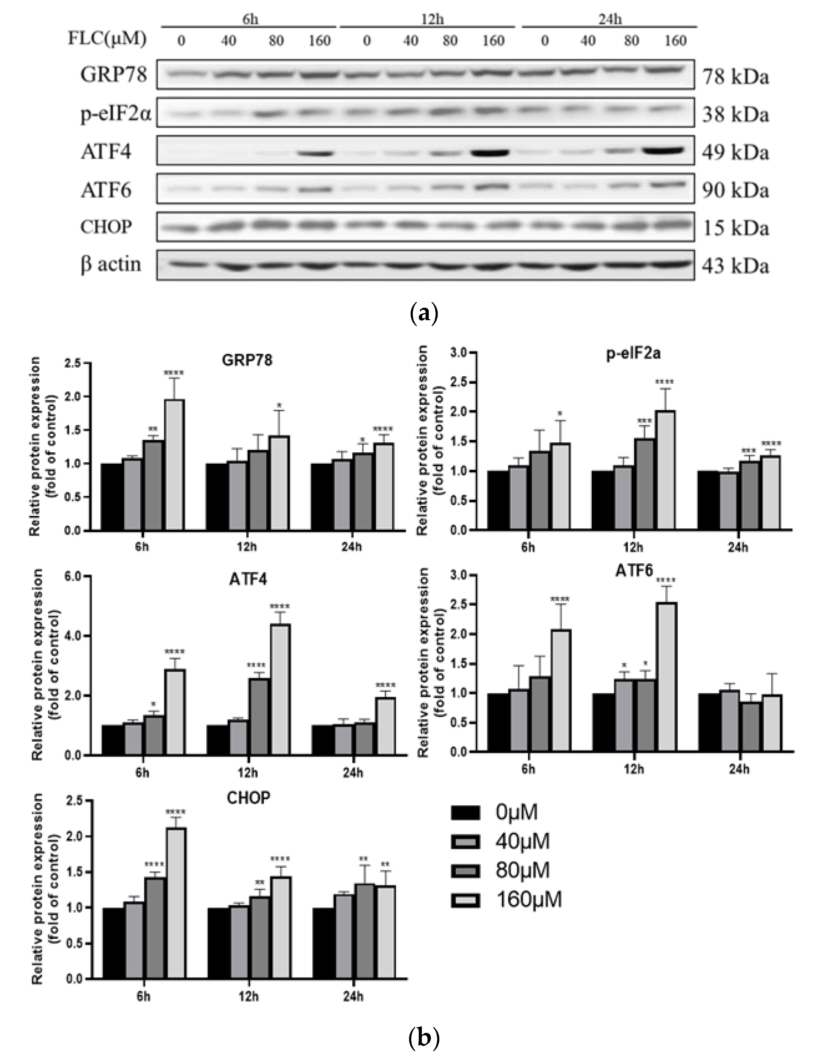 Ijerph 19 04564 g003a