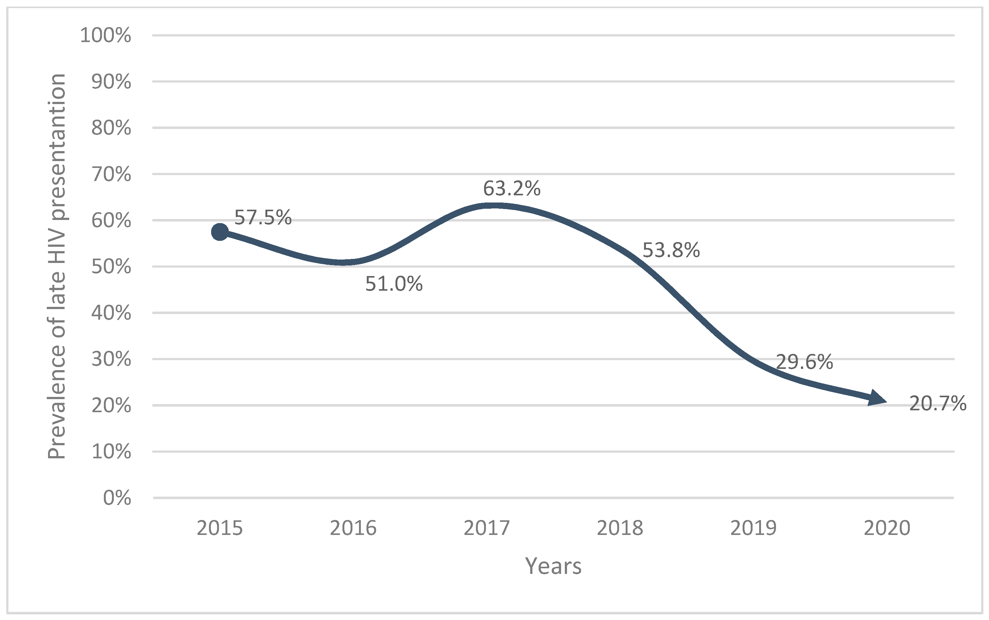 Ijerph 19 04568 g001 Ijerph 19 04568 g001