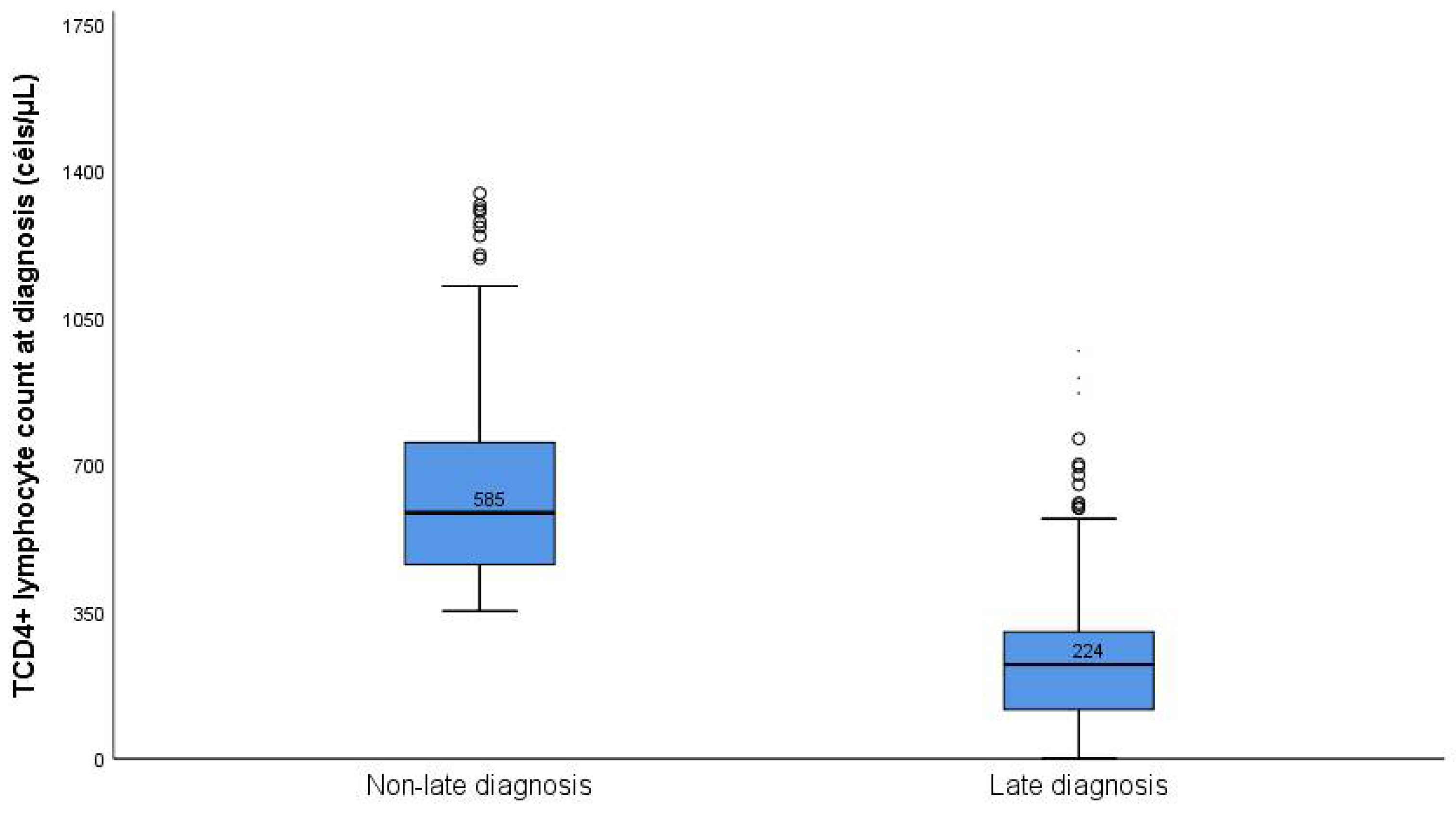 Ijerph 19 04568 g002 Ijerph 19 04568 g002