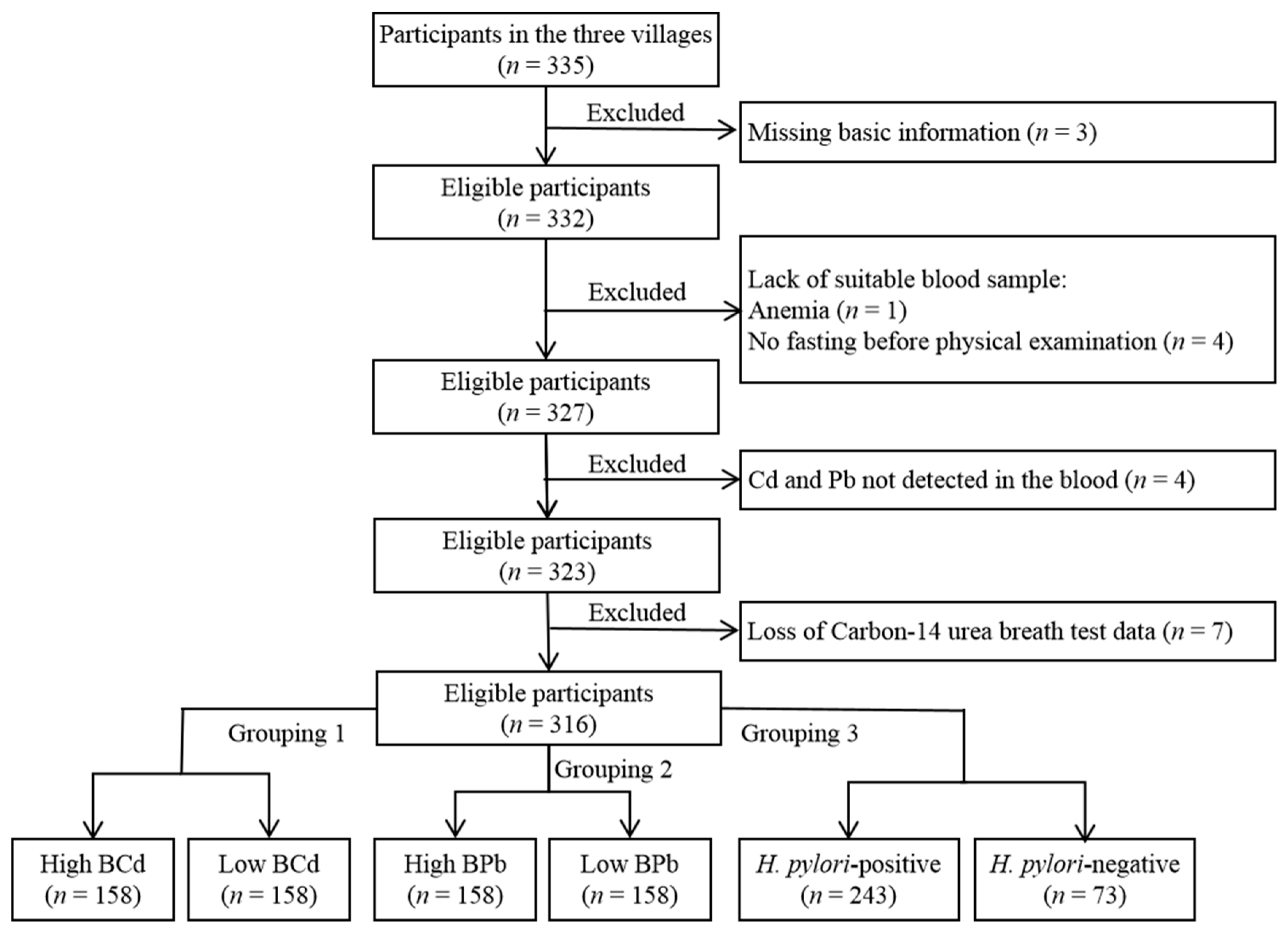 Ijerph 19 04569 g002 550