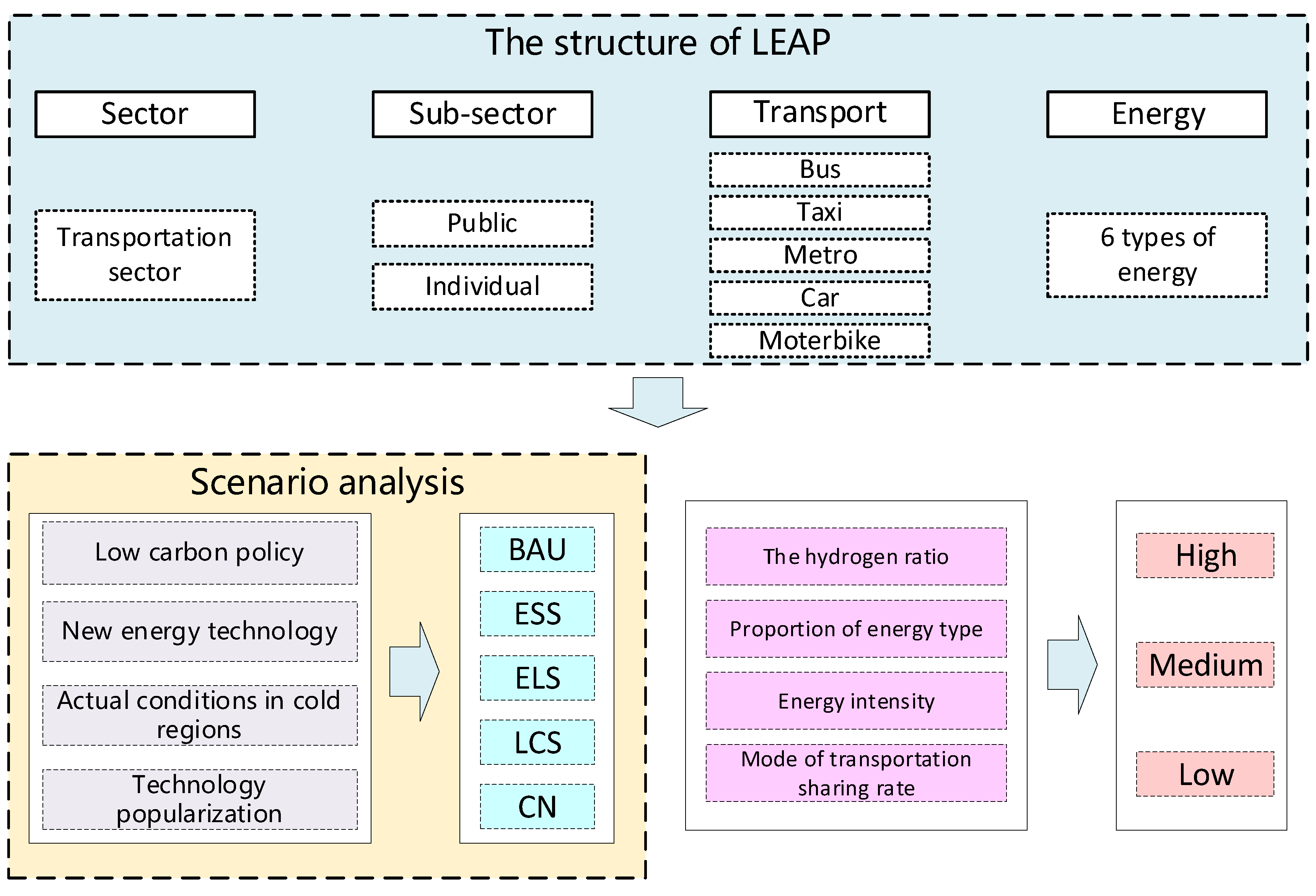 Ijerph 19 04570 g001 550