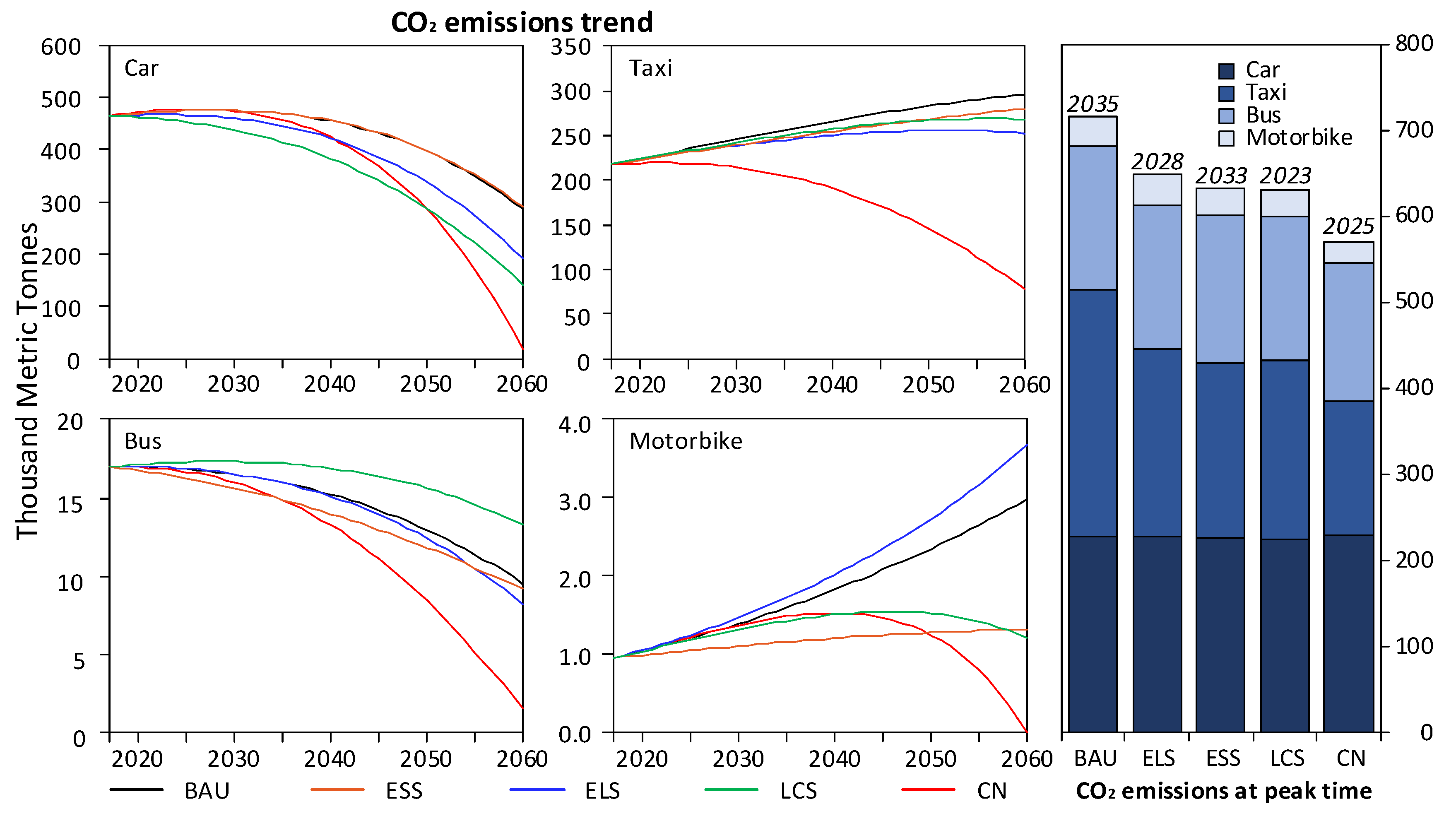 Ijerph 19 04570 g004 550