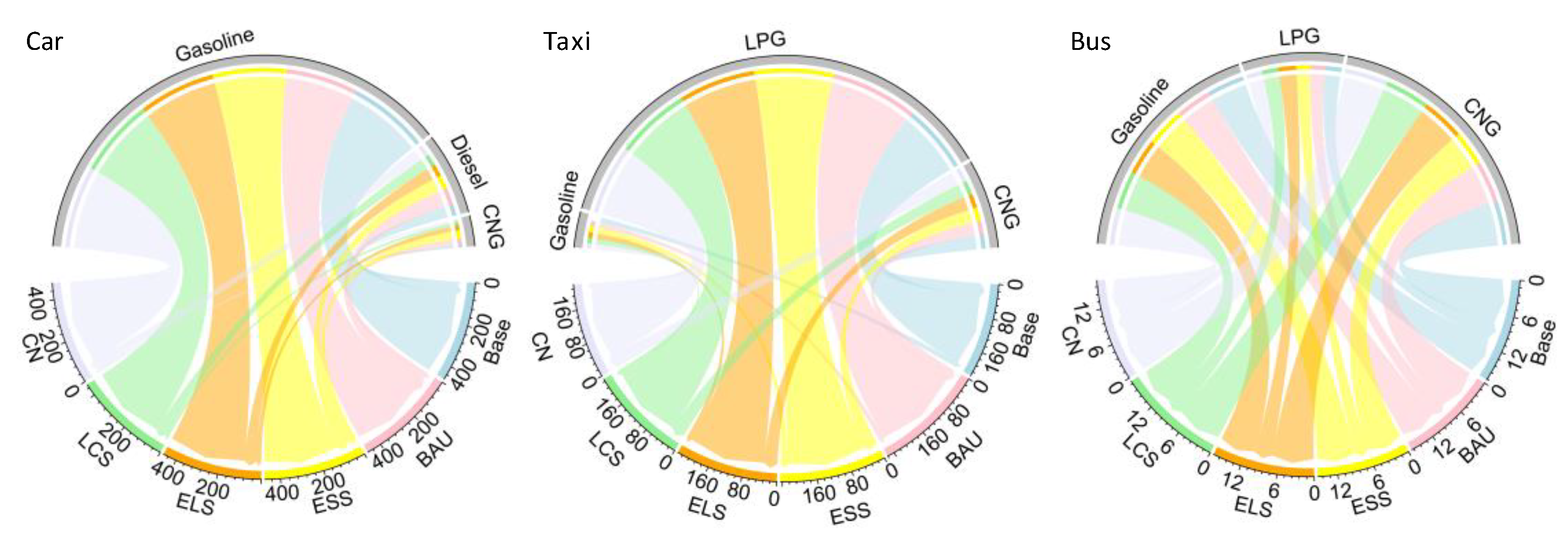 Ijerph 19 04570 g005 550