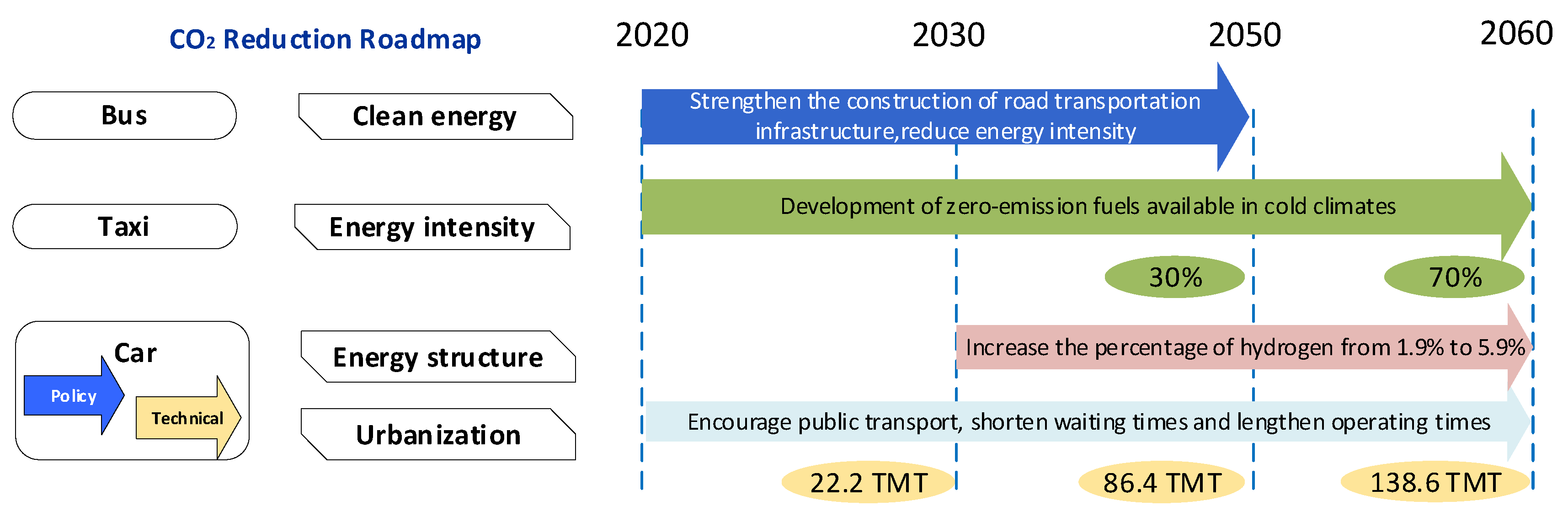 Ijerph 19 04570 g006 550