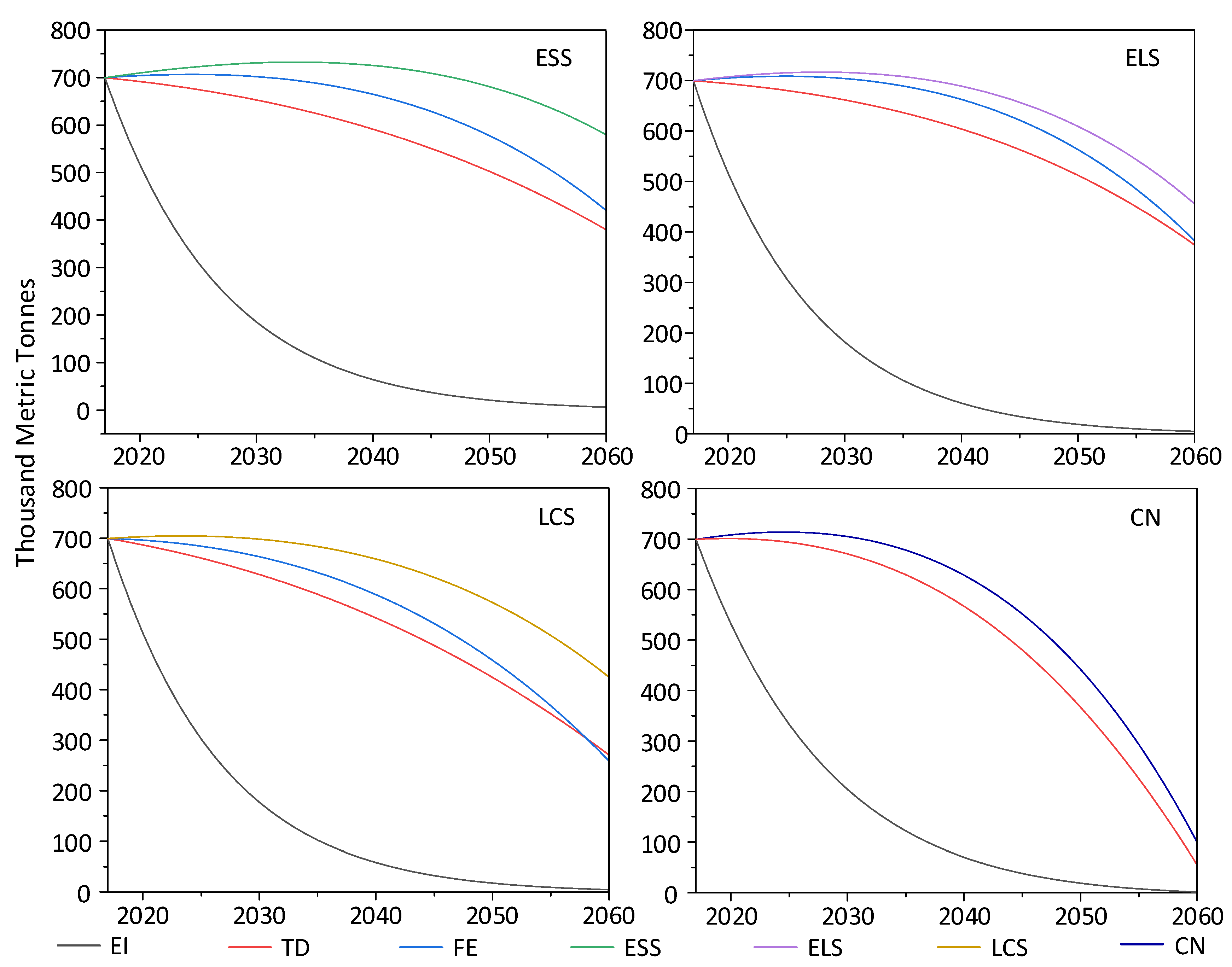 Ijerph 19 04570 g007 550