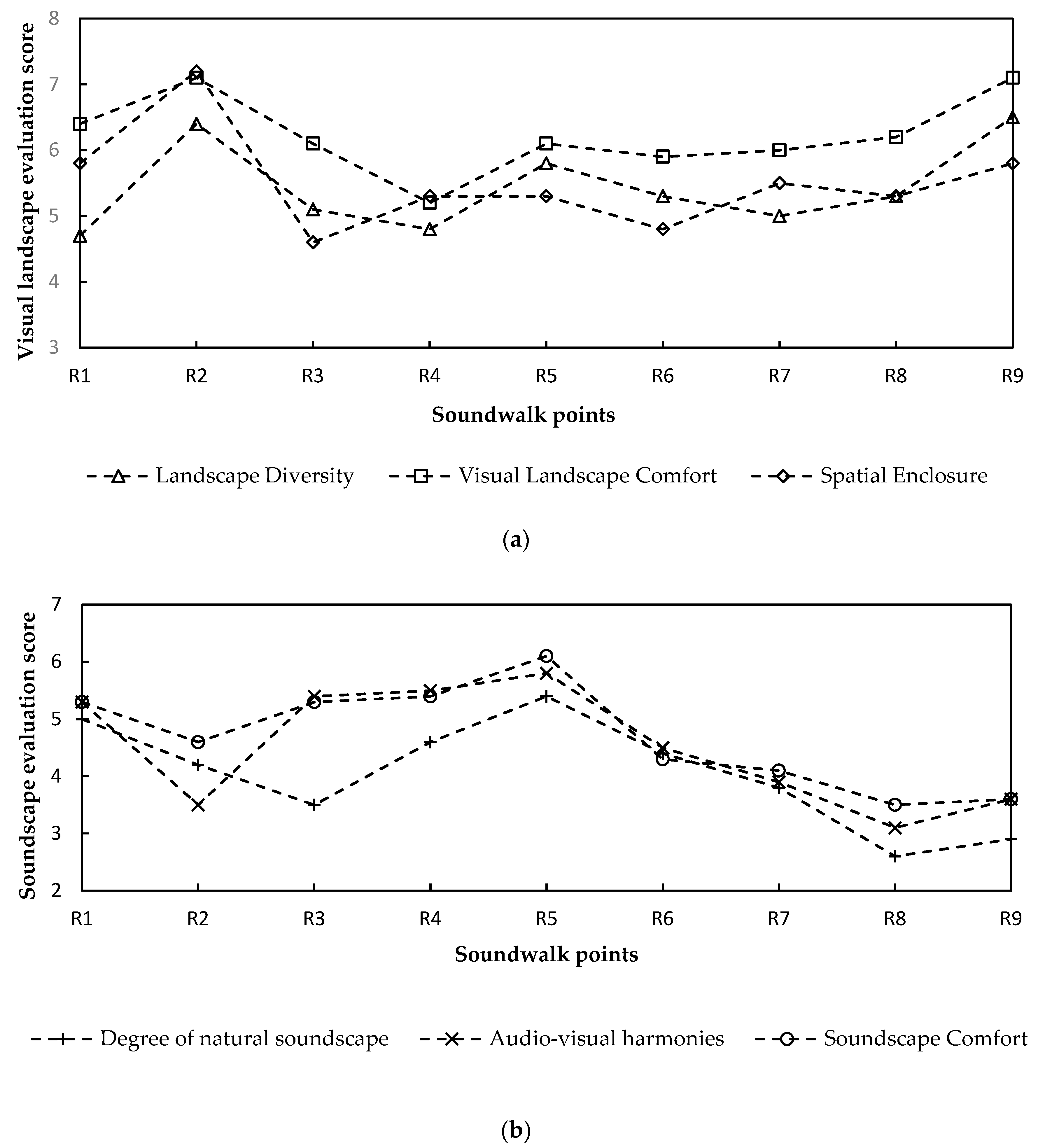 Ijerph 19 04571 g007 550