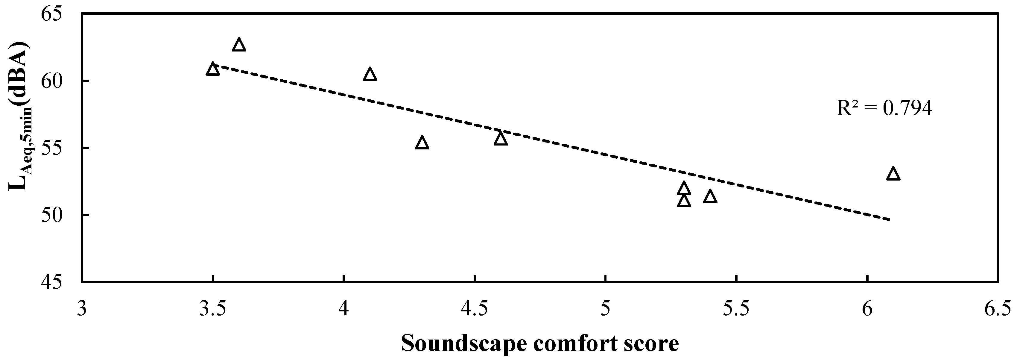 Ijerph 19 04571 g008 550