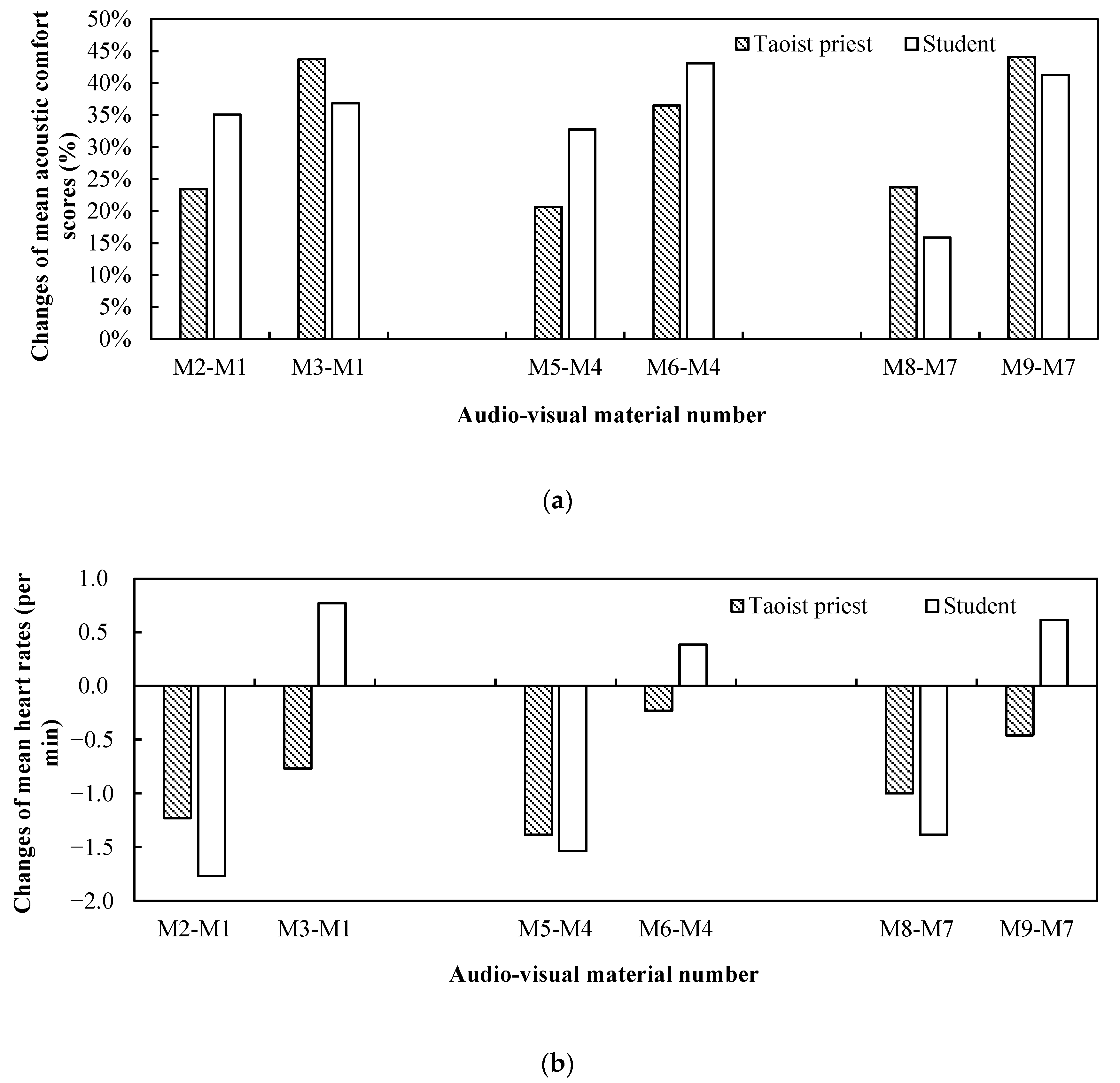 Ijerph 19 04571 g009 550