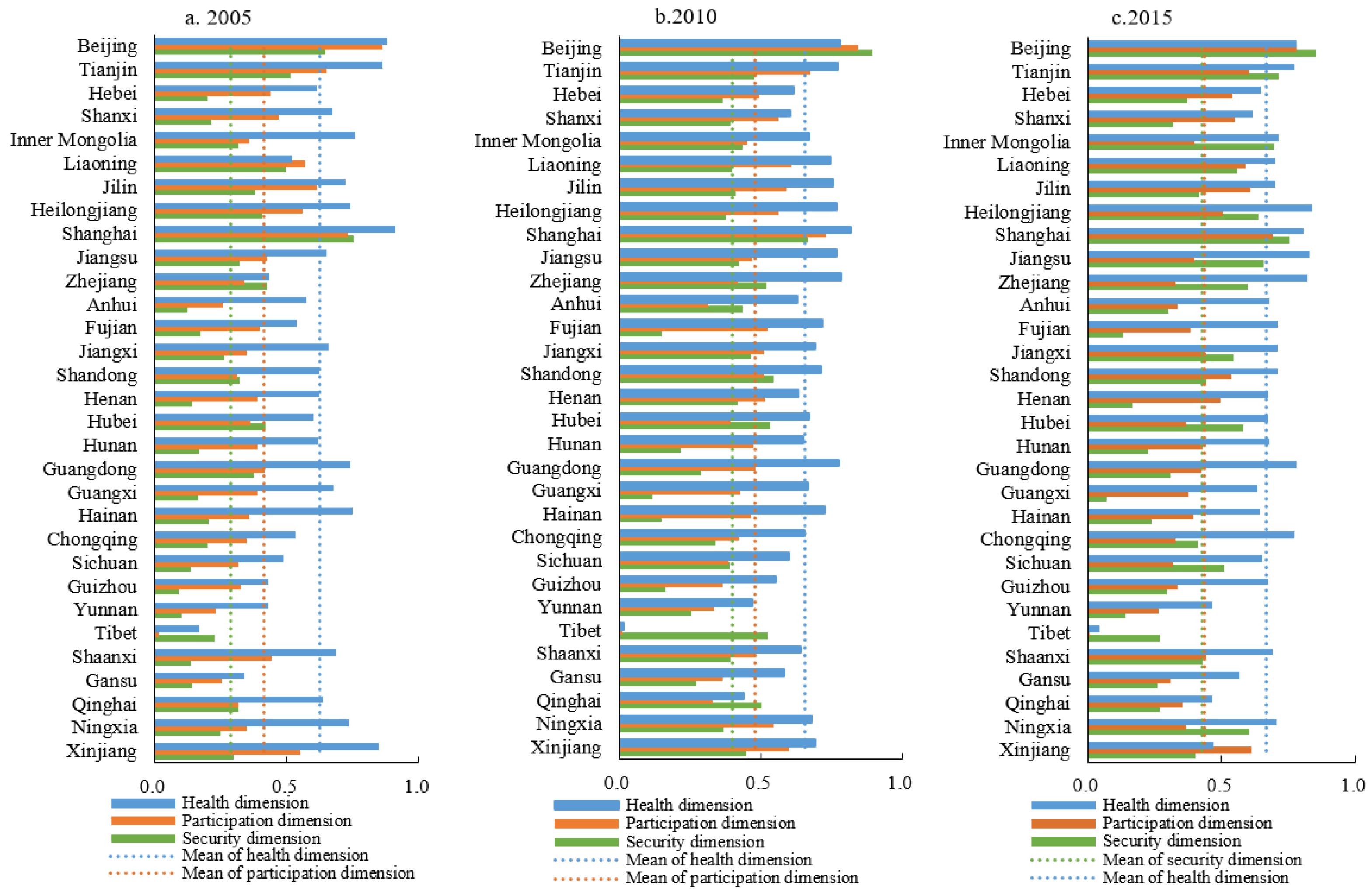 Ijerph 19 04572 g002 550