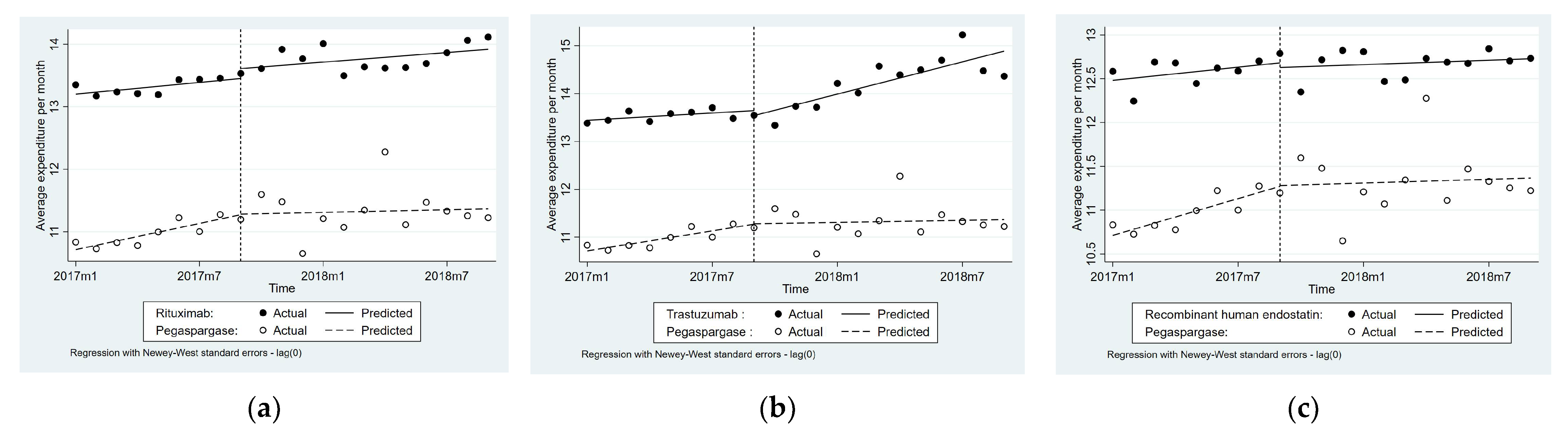 Ijerph 19 04578 g001