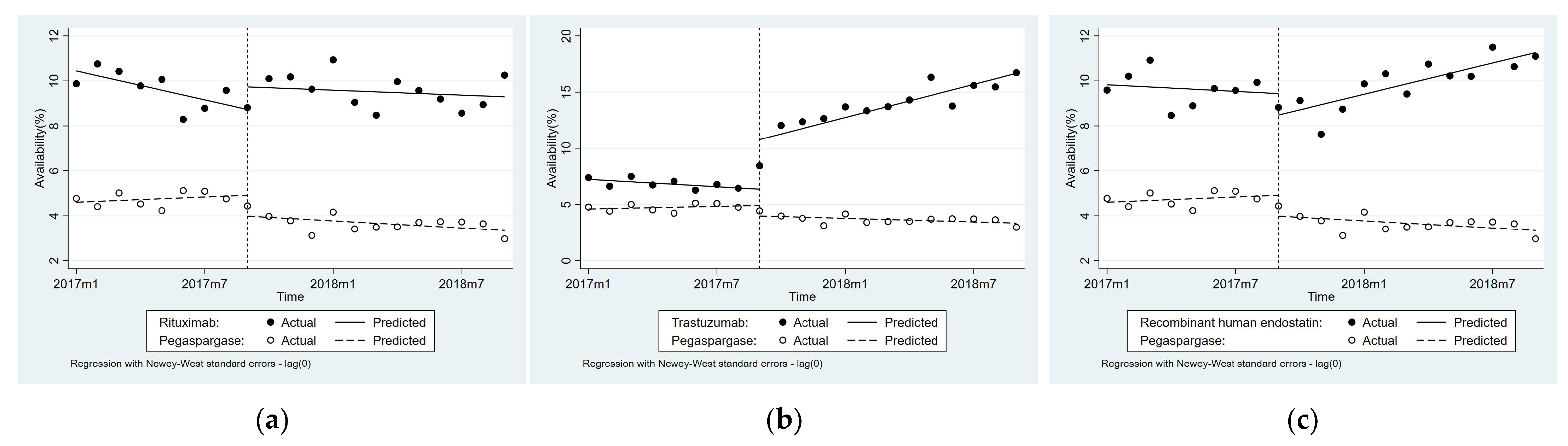 Ijerph 19 04578 g003