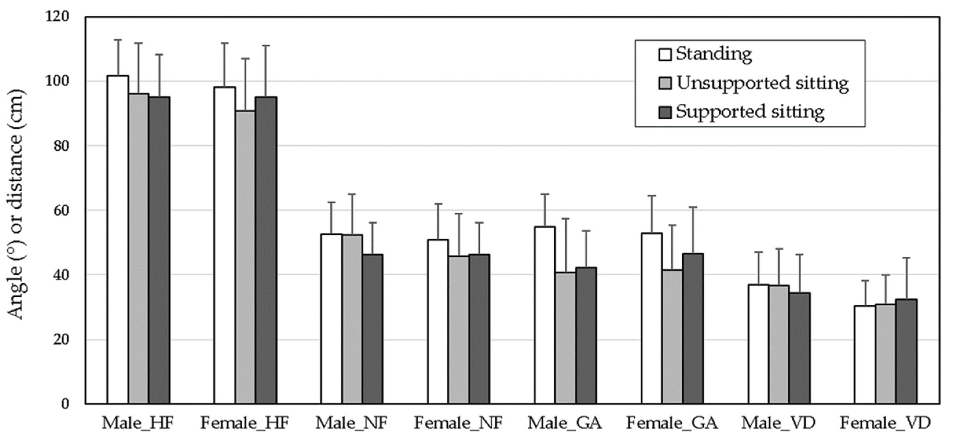 Ijerph 19 04583 g003