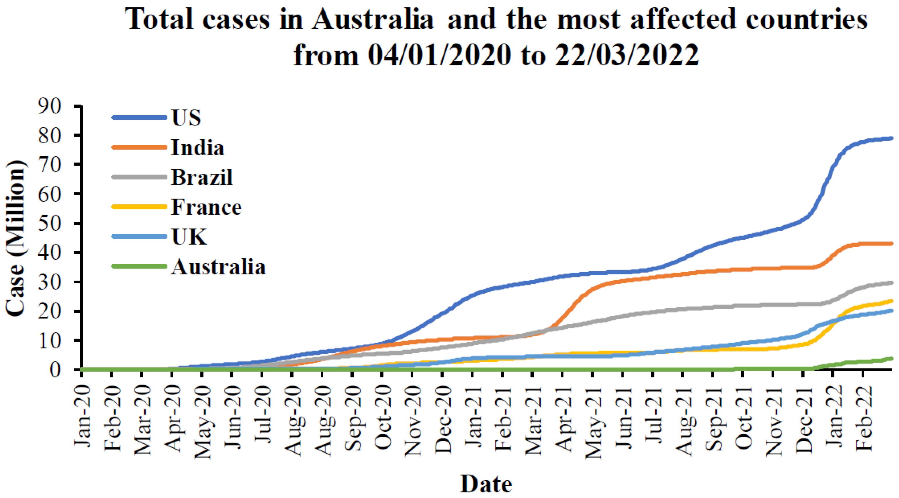Ijerph 19 04586 g003 550