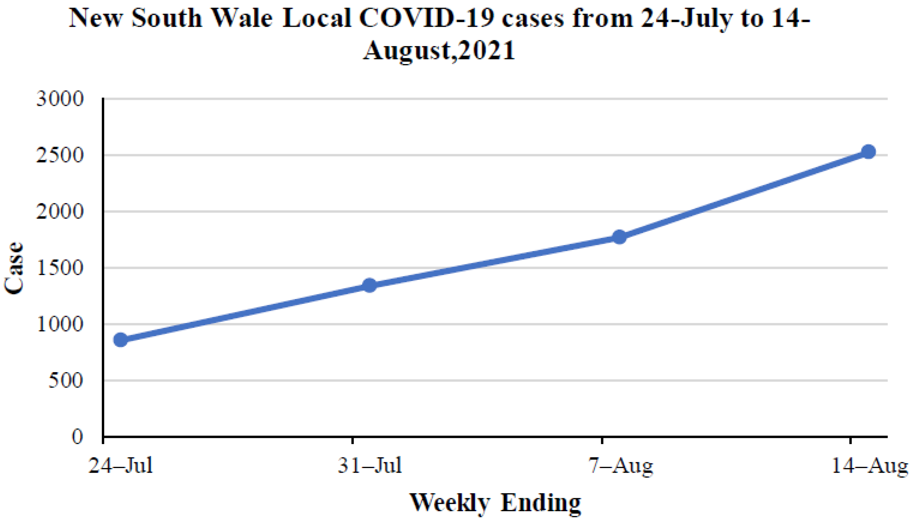 Ijerph 19 04586 g005 550