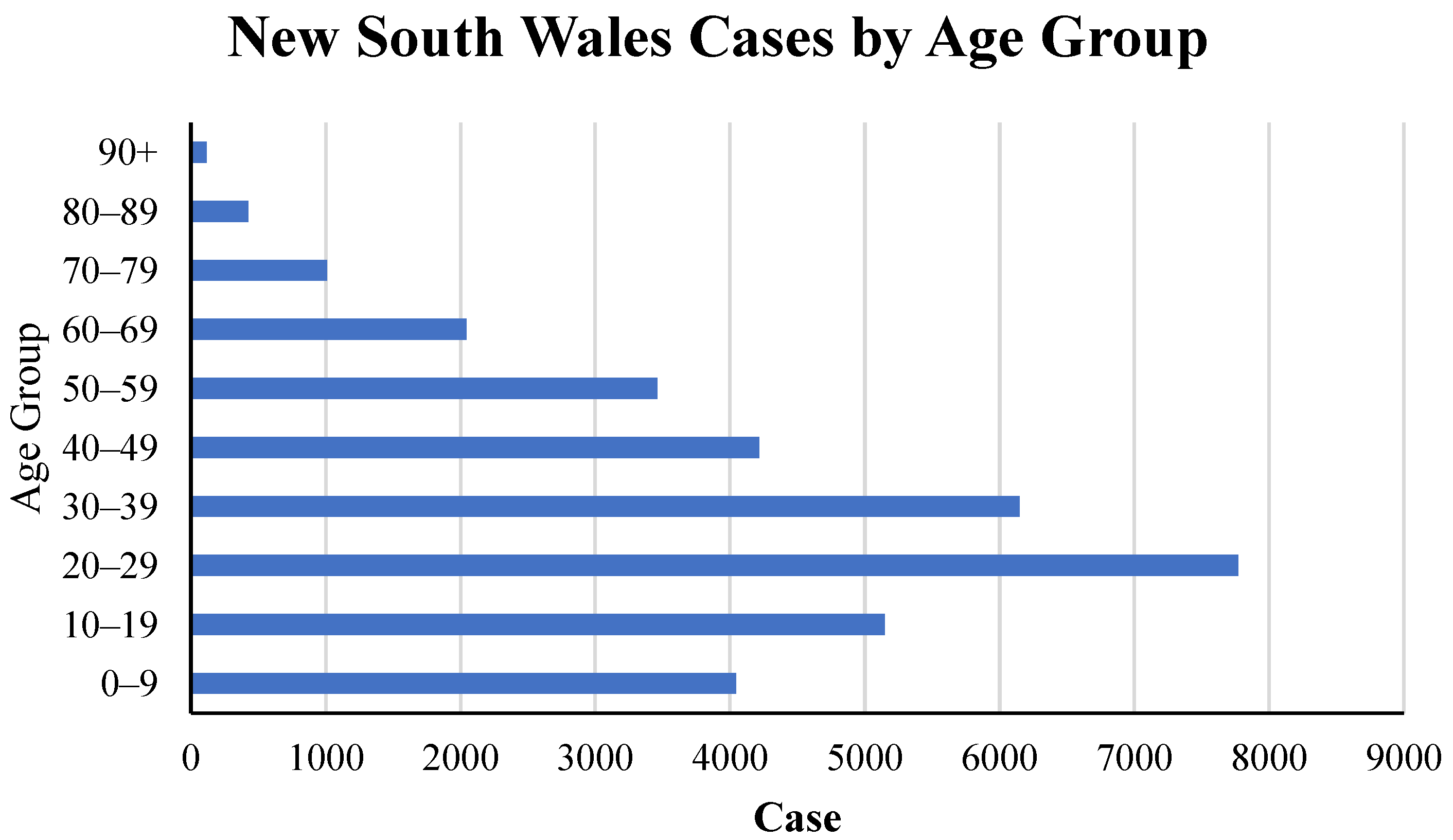 Ijerph 19 04586 g006 550