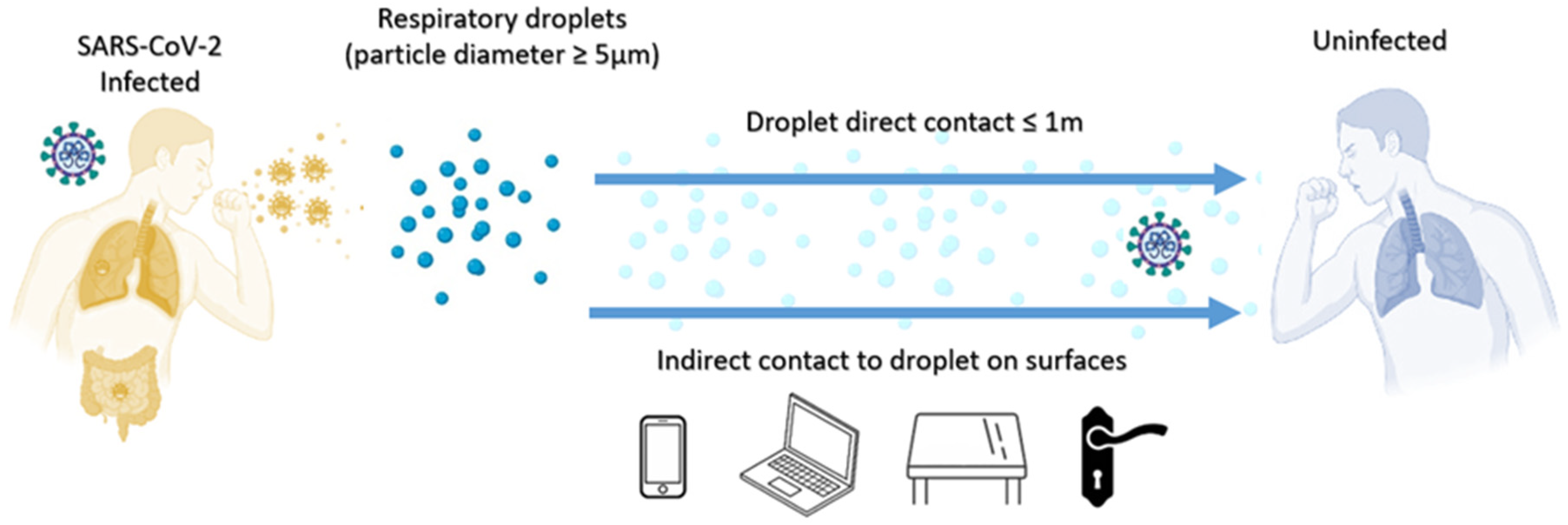 Ijerph 19 04586 g008 550