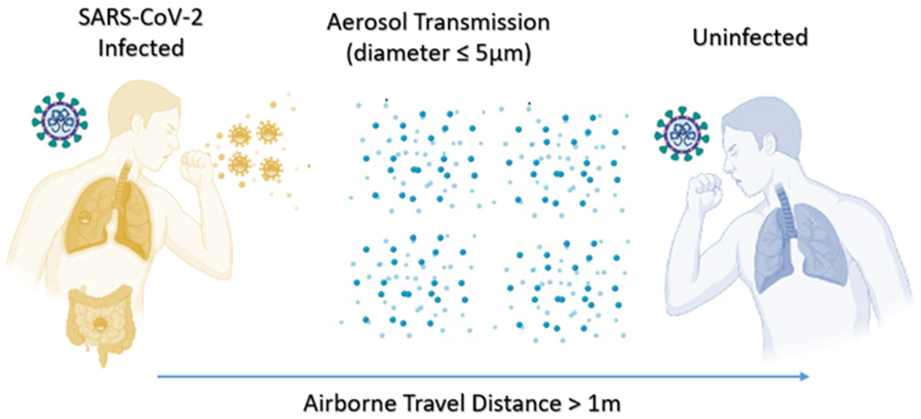 Ijerph 19 04586 g009 550