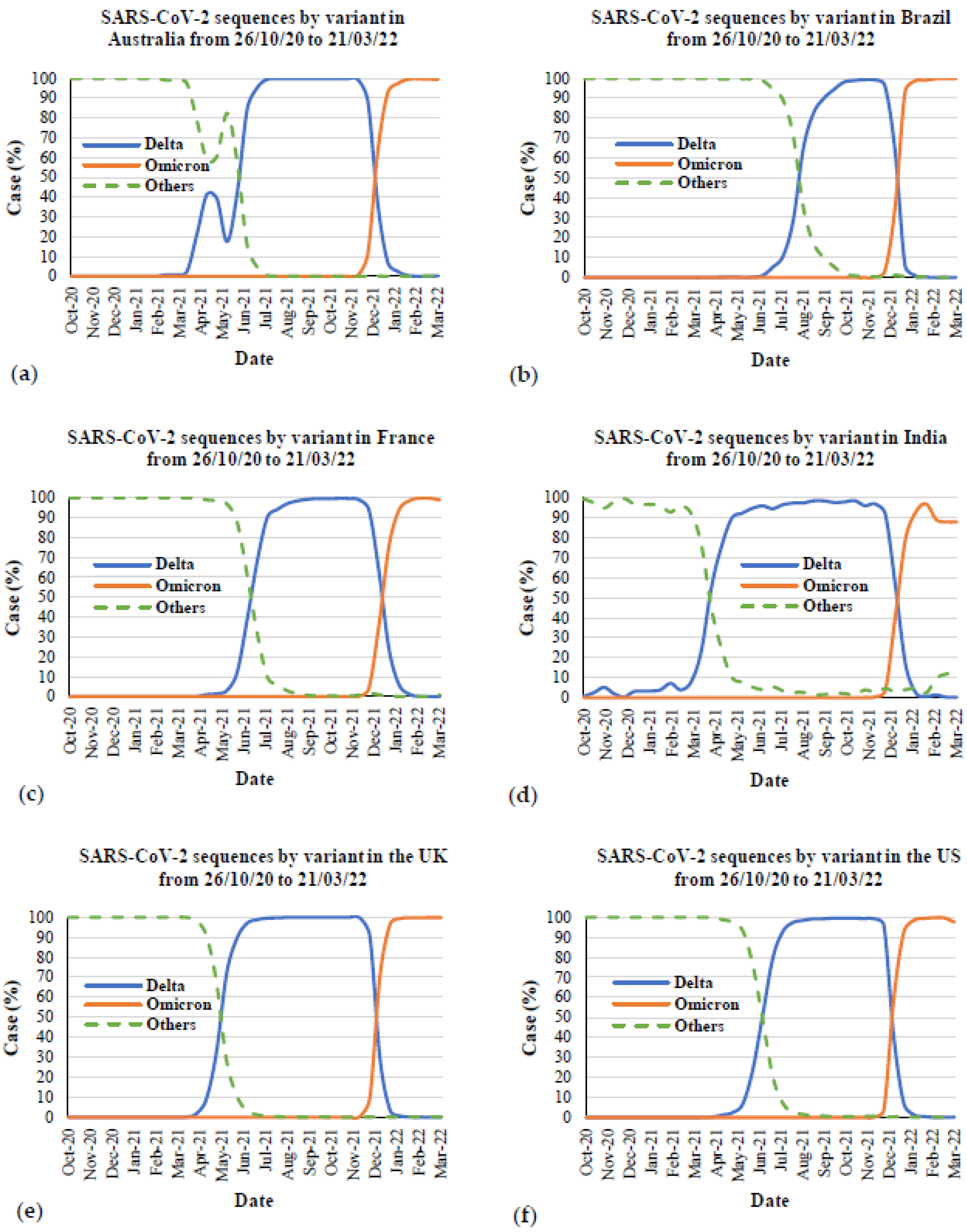 Ijerph 19 04586 g011 550