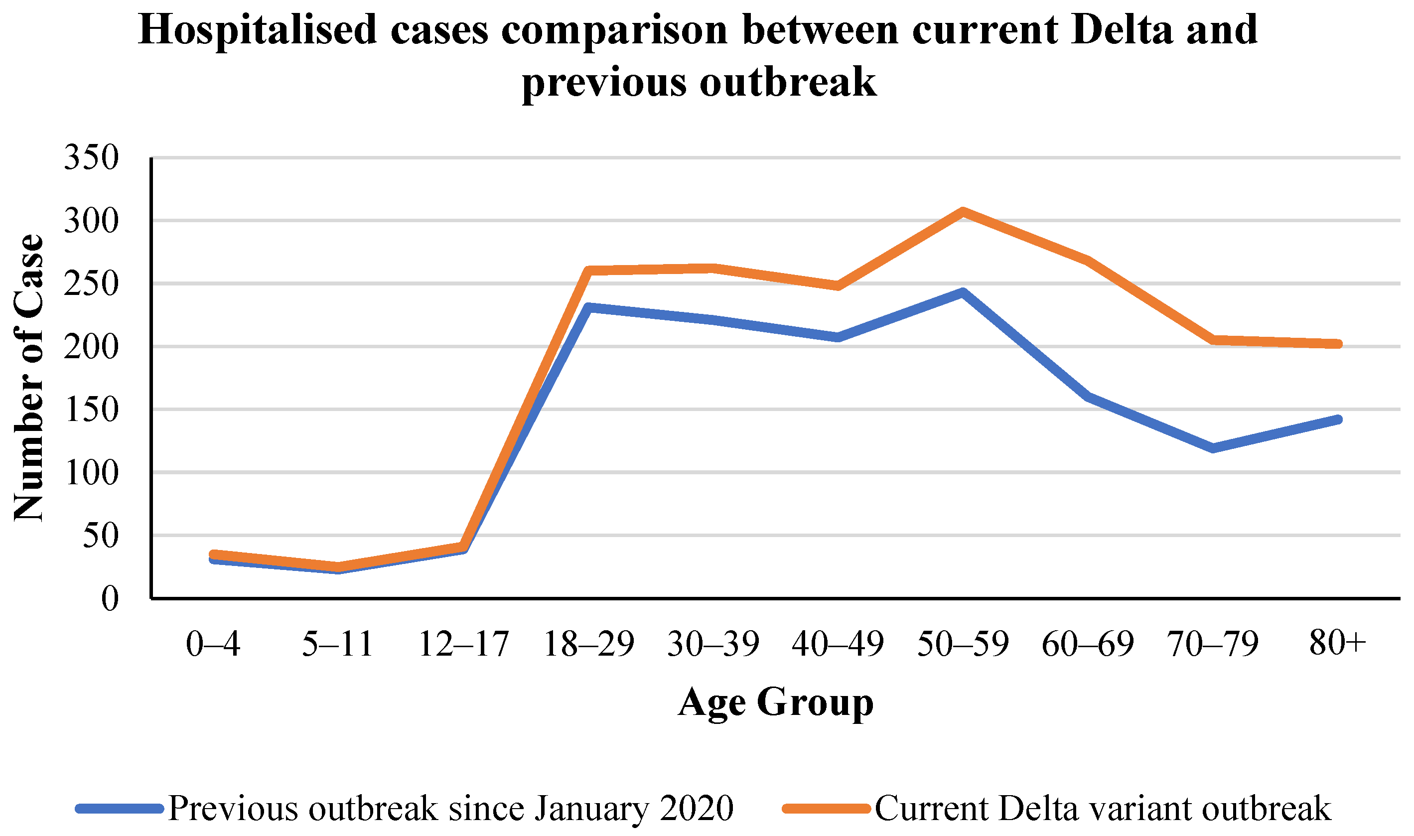 Ijerph 19 04586 g012 550