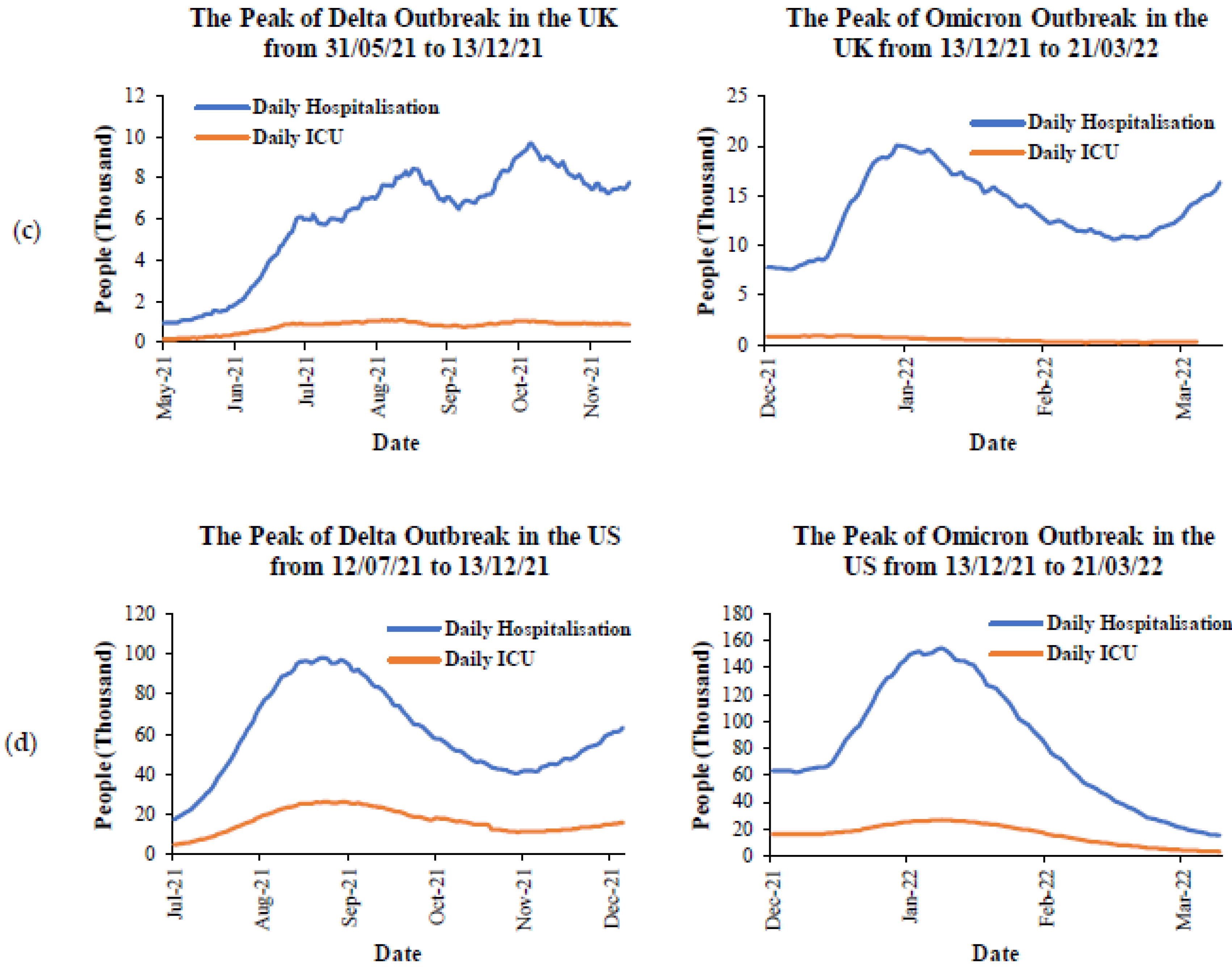 Ijerph 19 04586 g013b 550