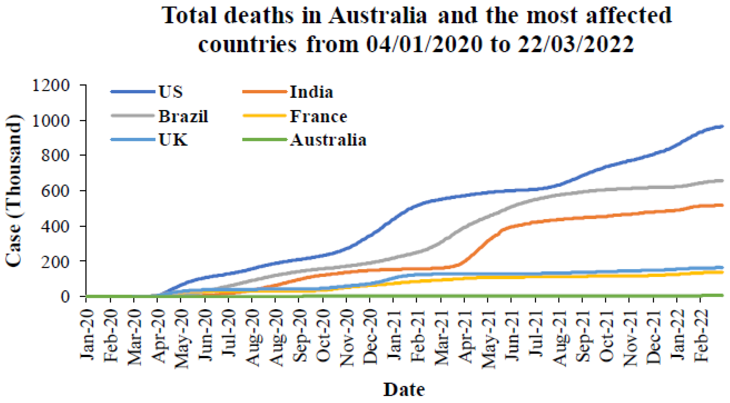 Ijerph 19 04586 g014 550