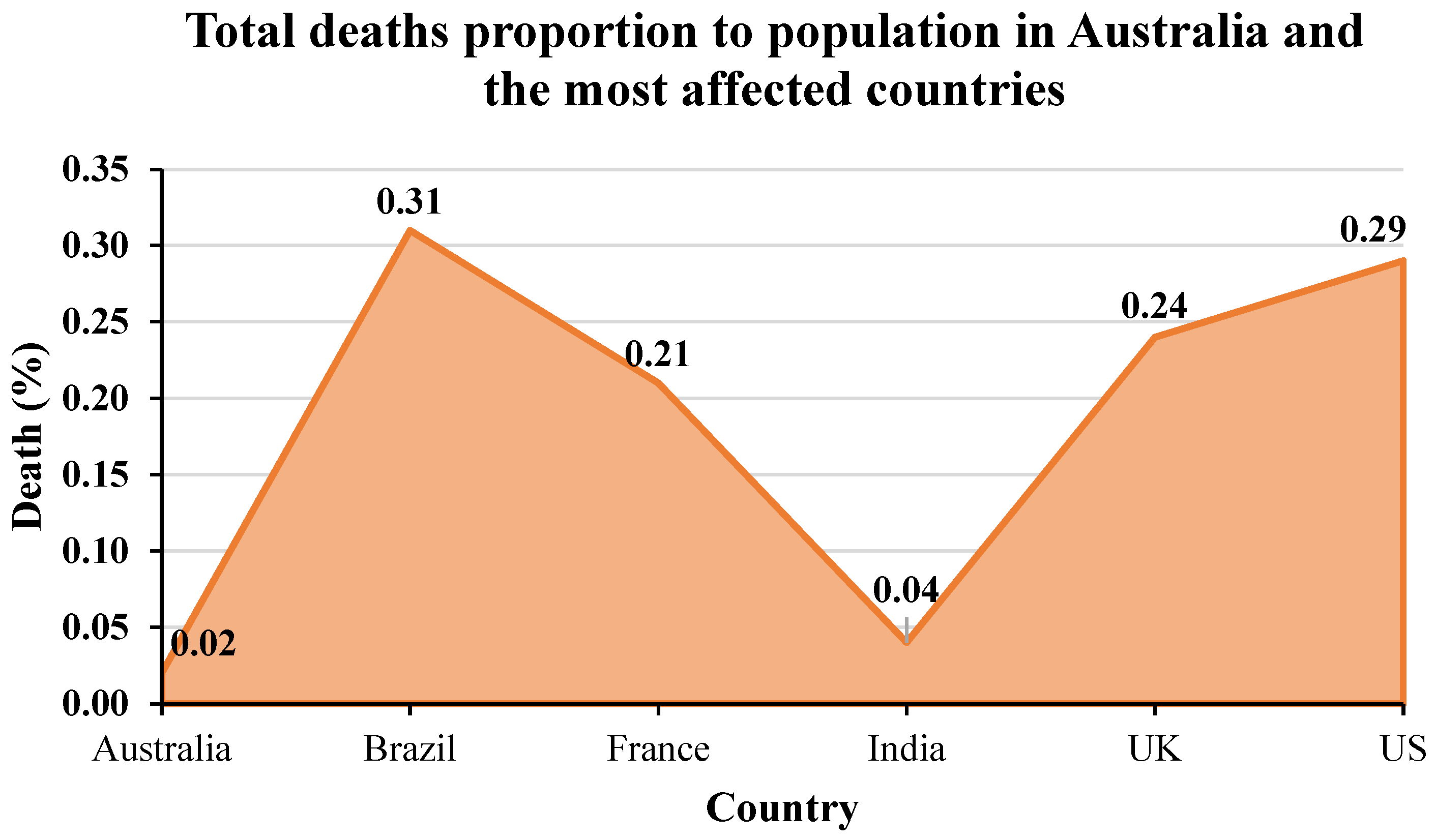 Ijerph 19 04586 g015 550
