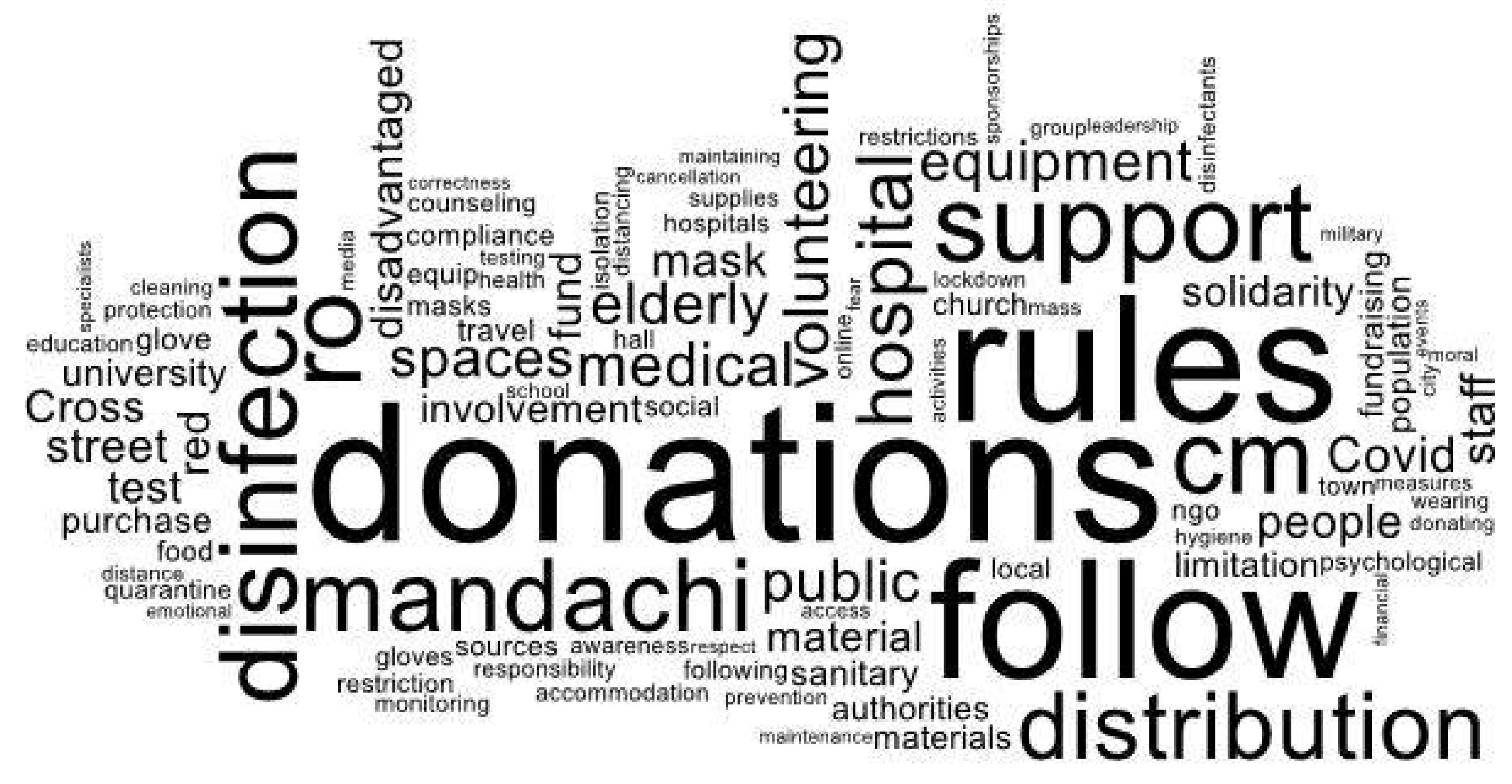 Ijerph 19 04587 g001 550