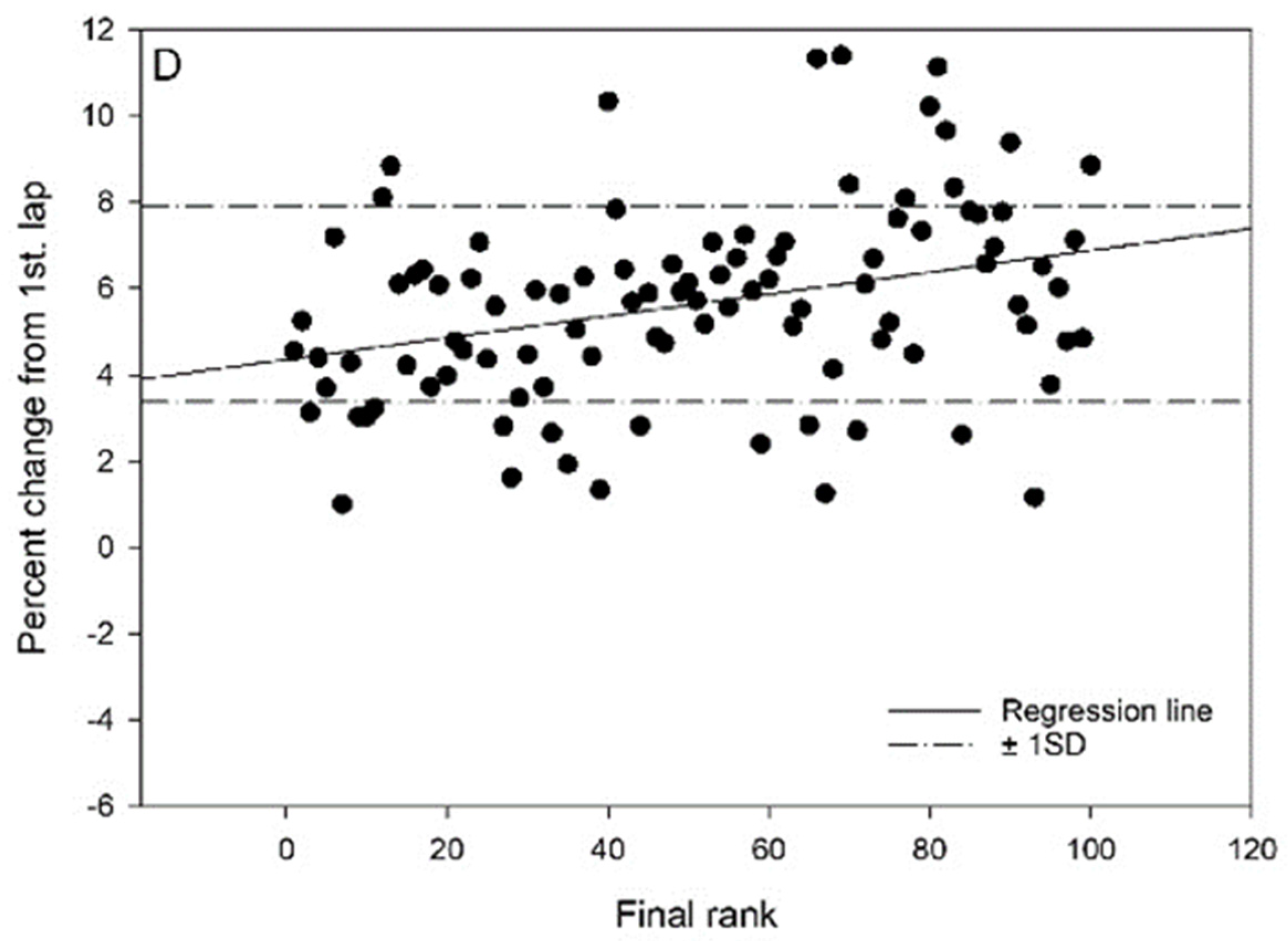 Ijerph 19 04589 g001c Ijerph 19 04589 g001c