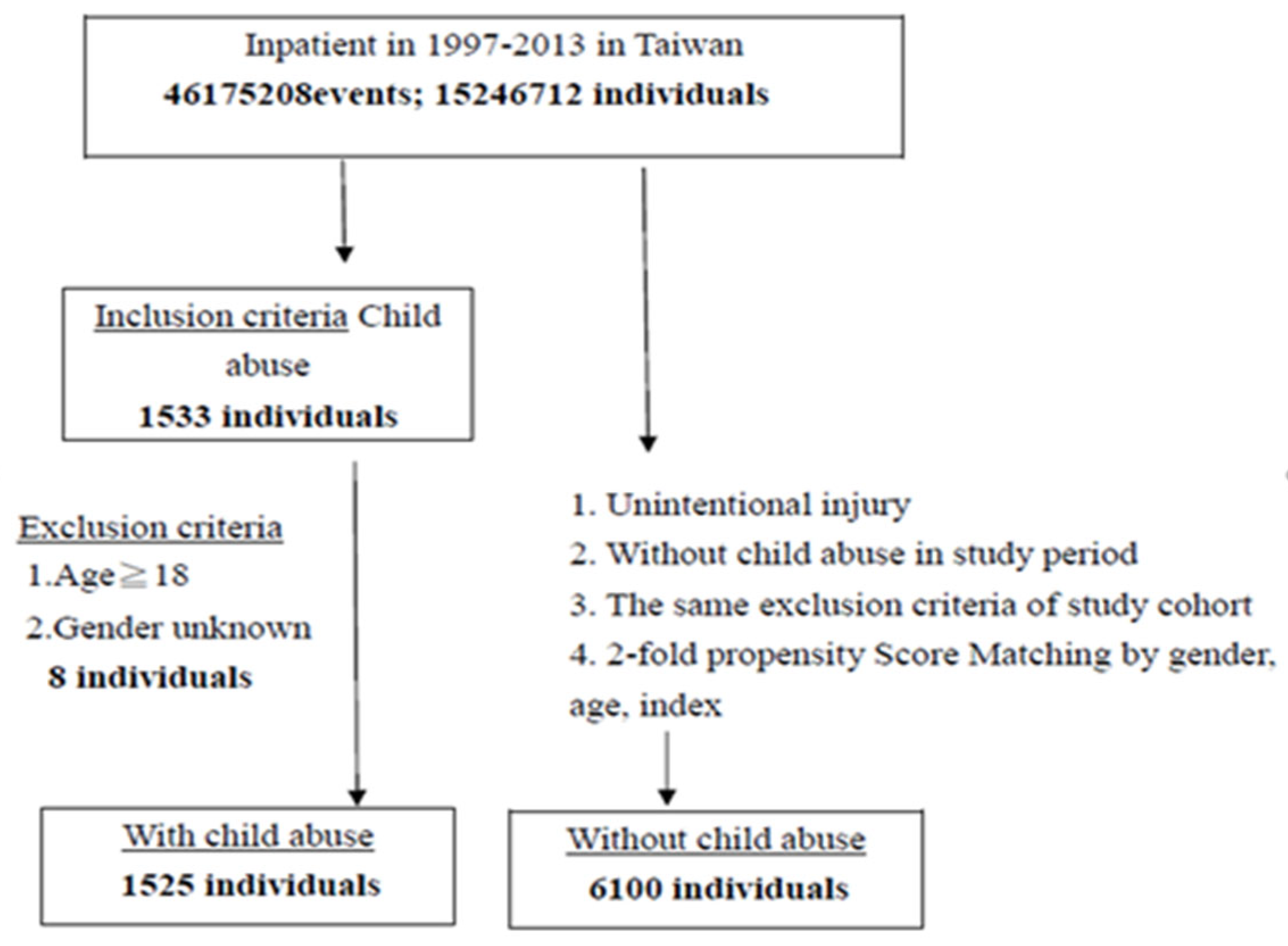 Ijerph 19 04591 g001 Ijerph 19 04591 g001