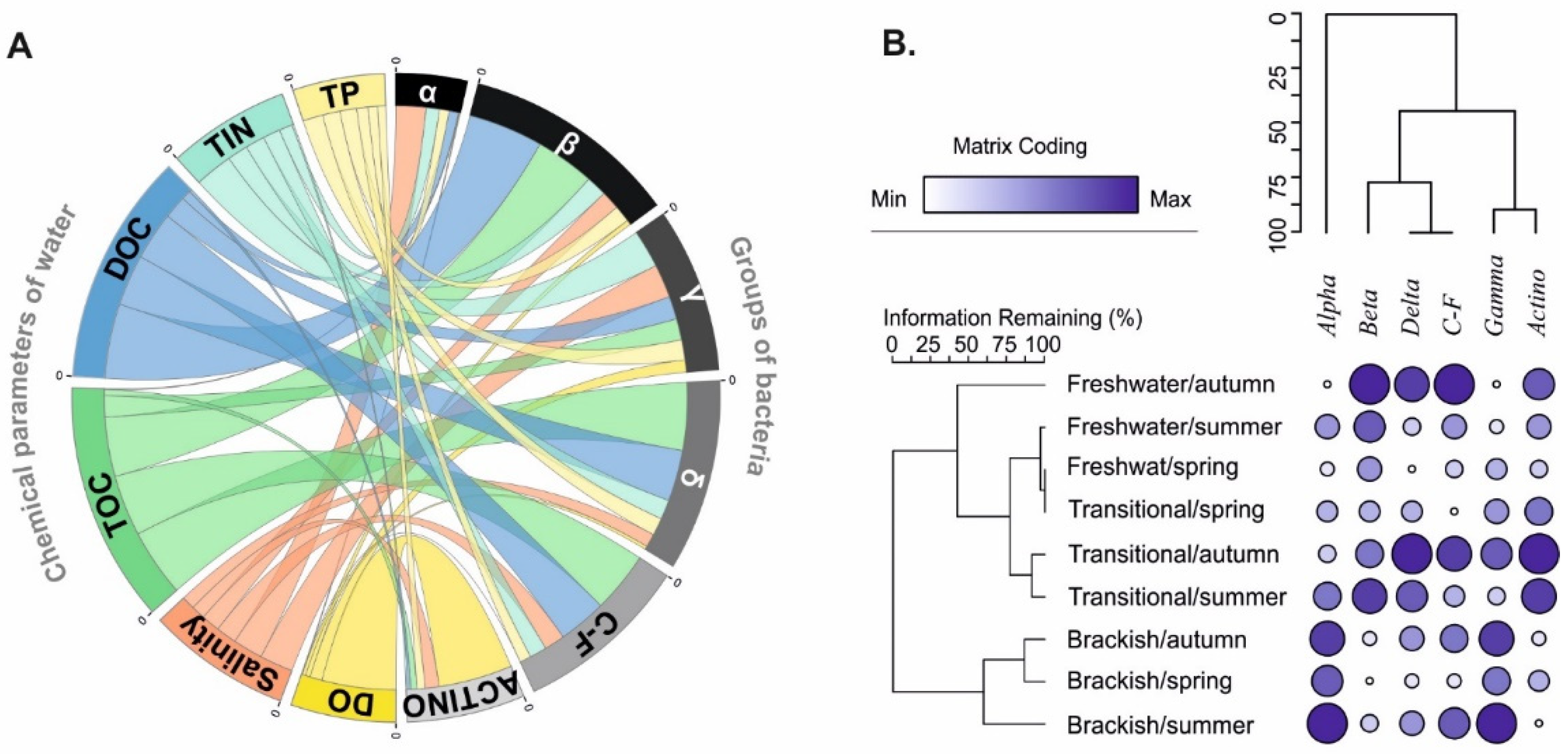 Ijerph 19 04592 g004