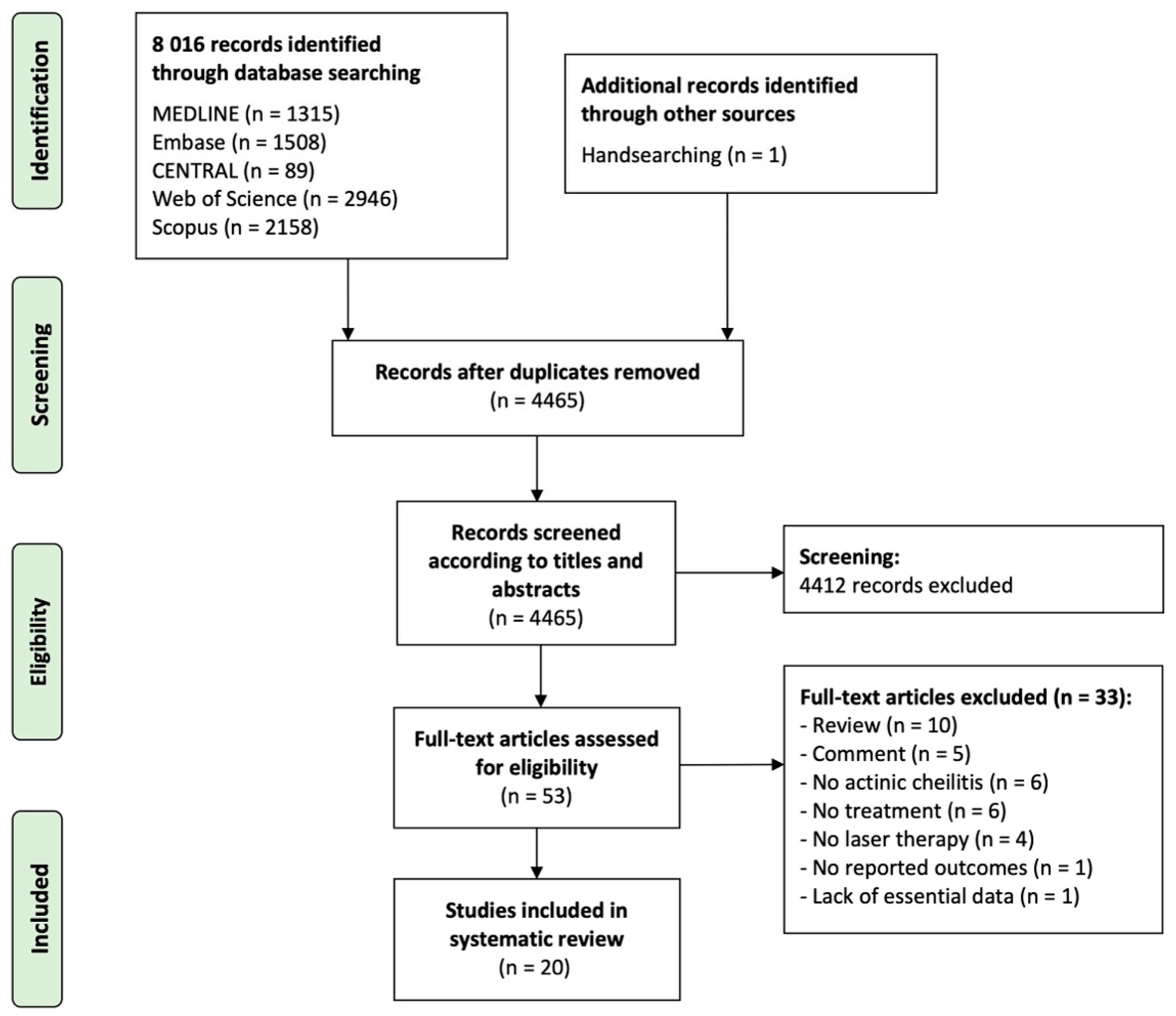 Ijerph 19 04593 g003 550