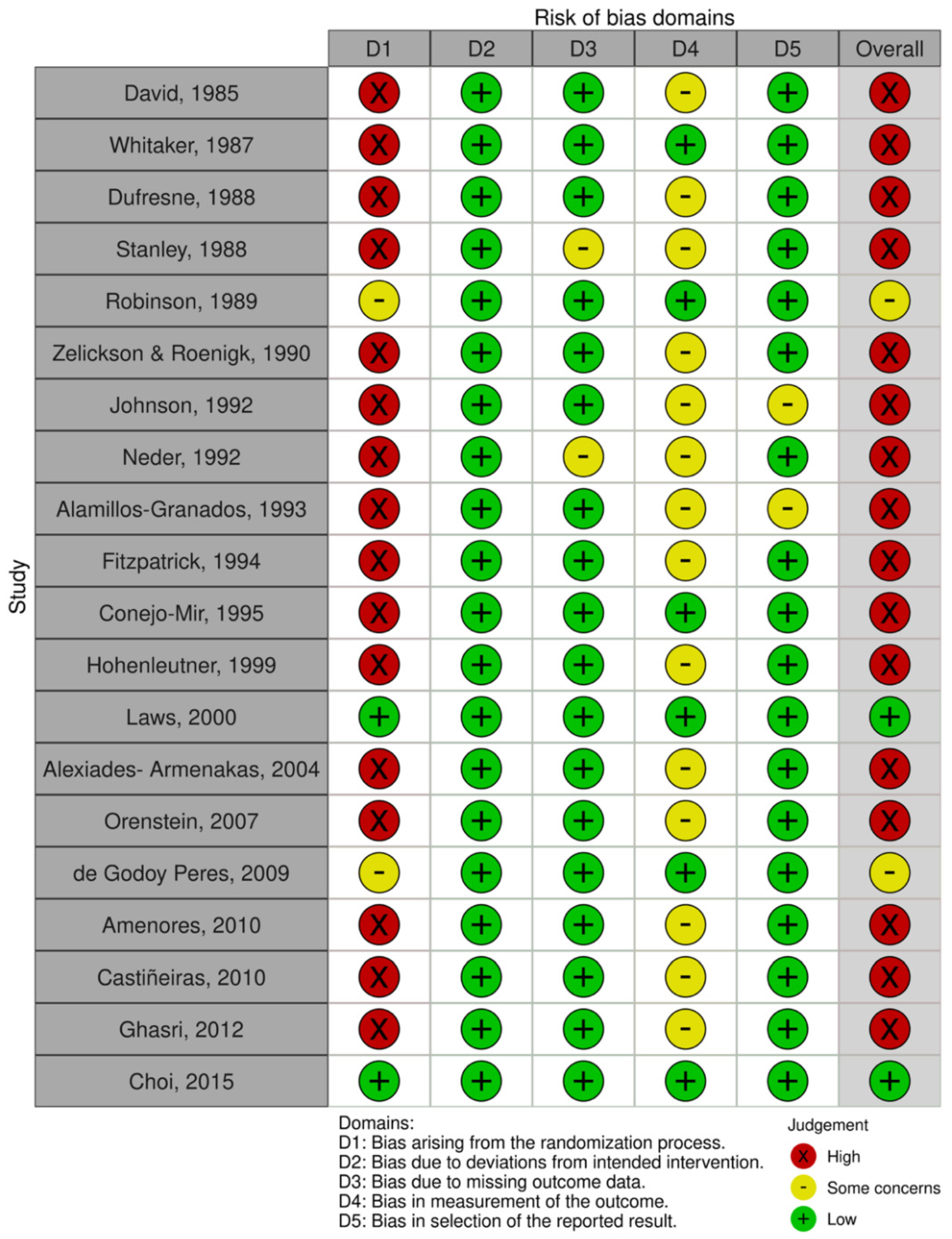 Ijerph 19 04593 g004 550