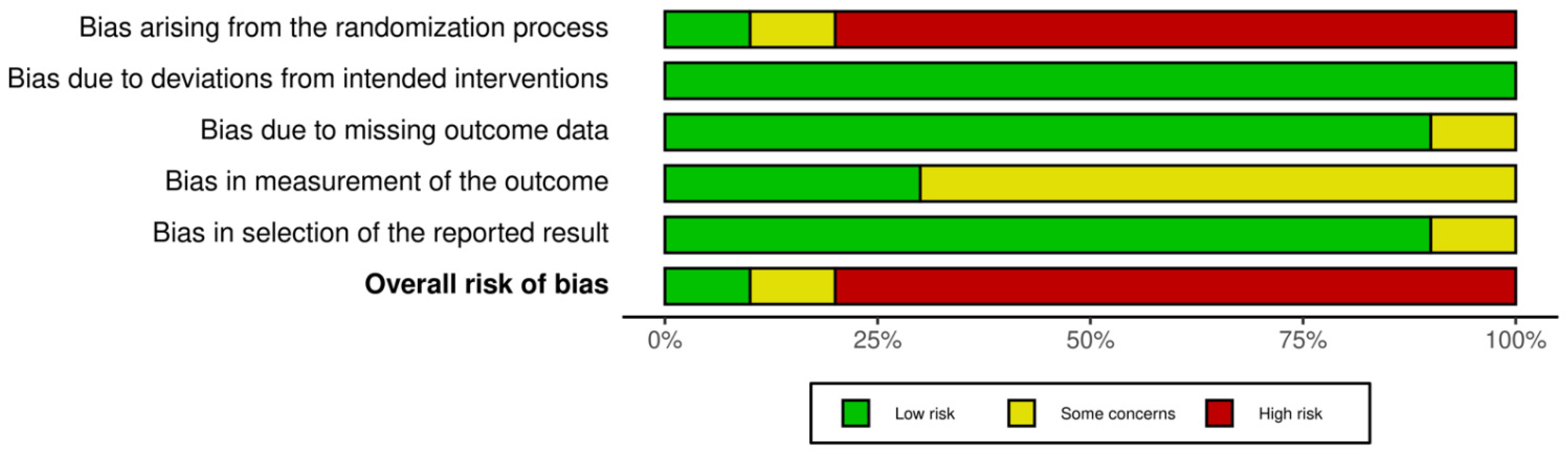 Ijerph 19 04593 g005 550