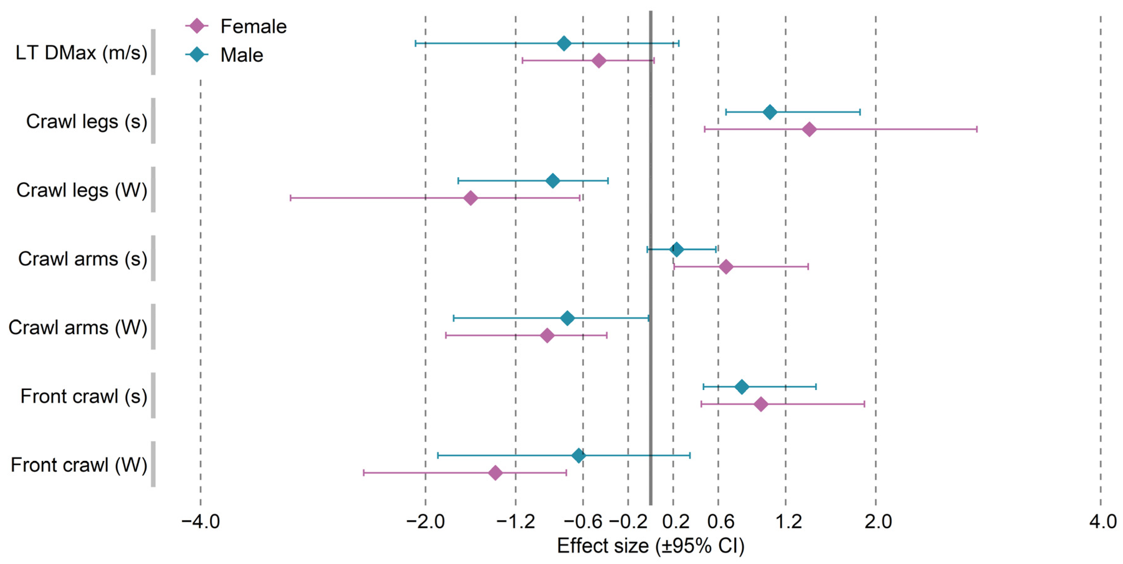 Ijerph 19 04594 g002 550
