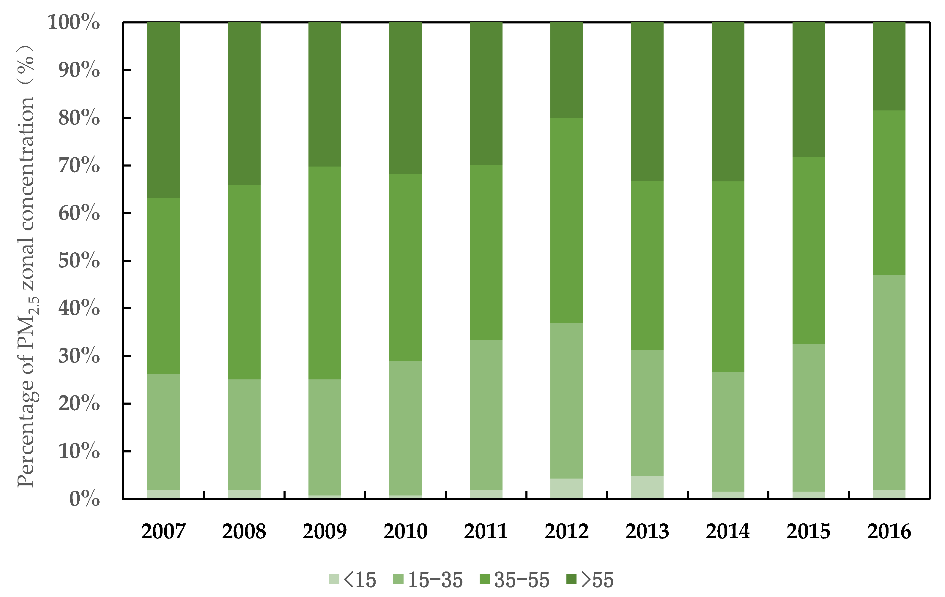 Ijerph 19 04597 g001 550