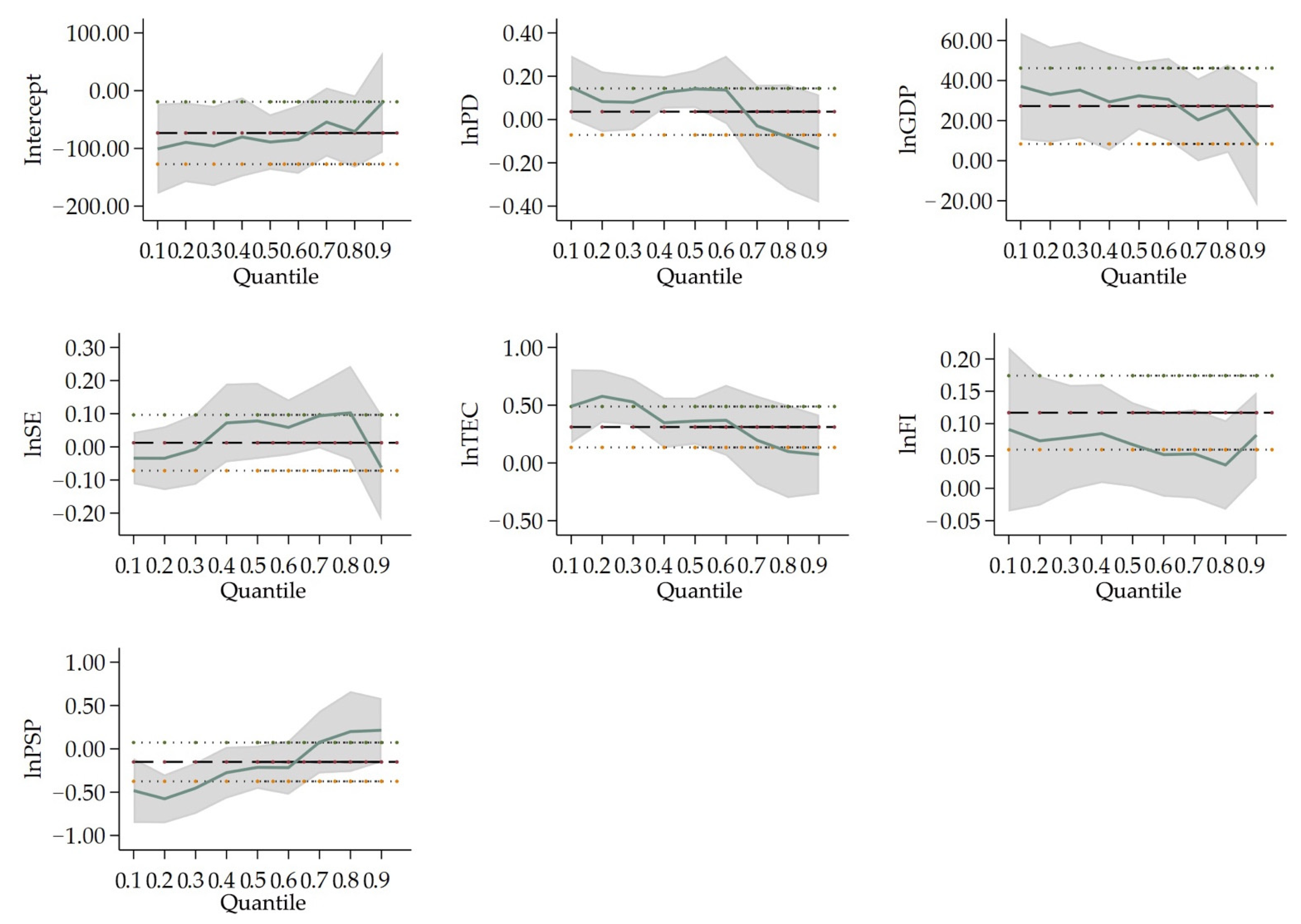 Ijerph 19 04597 g002 550