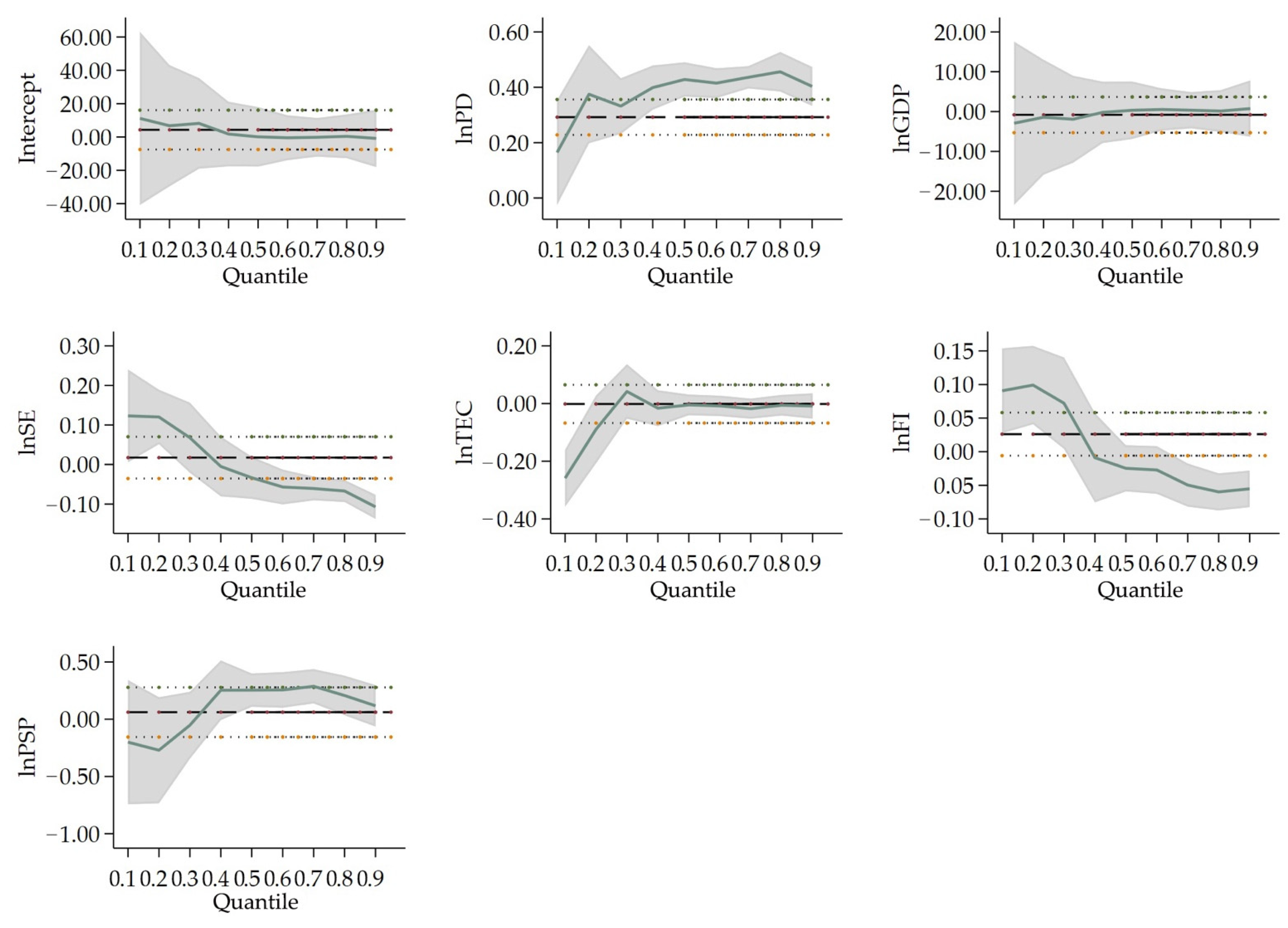 Ijerph 19 04597 g003 550