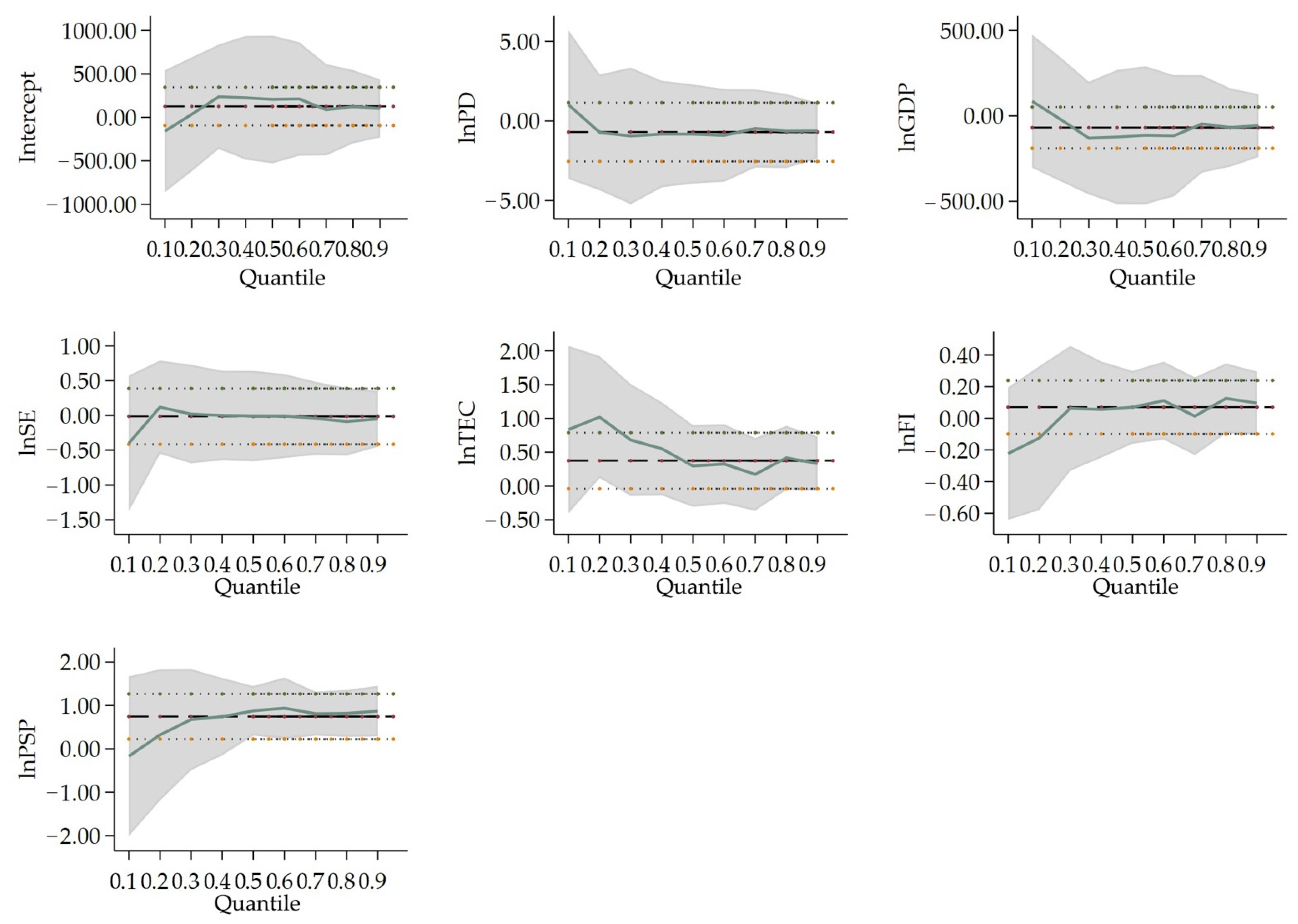 Ijerph 19 04597 g005 550