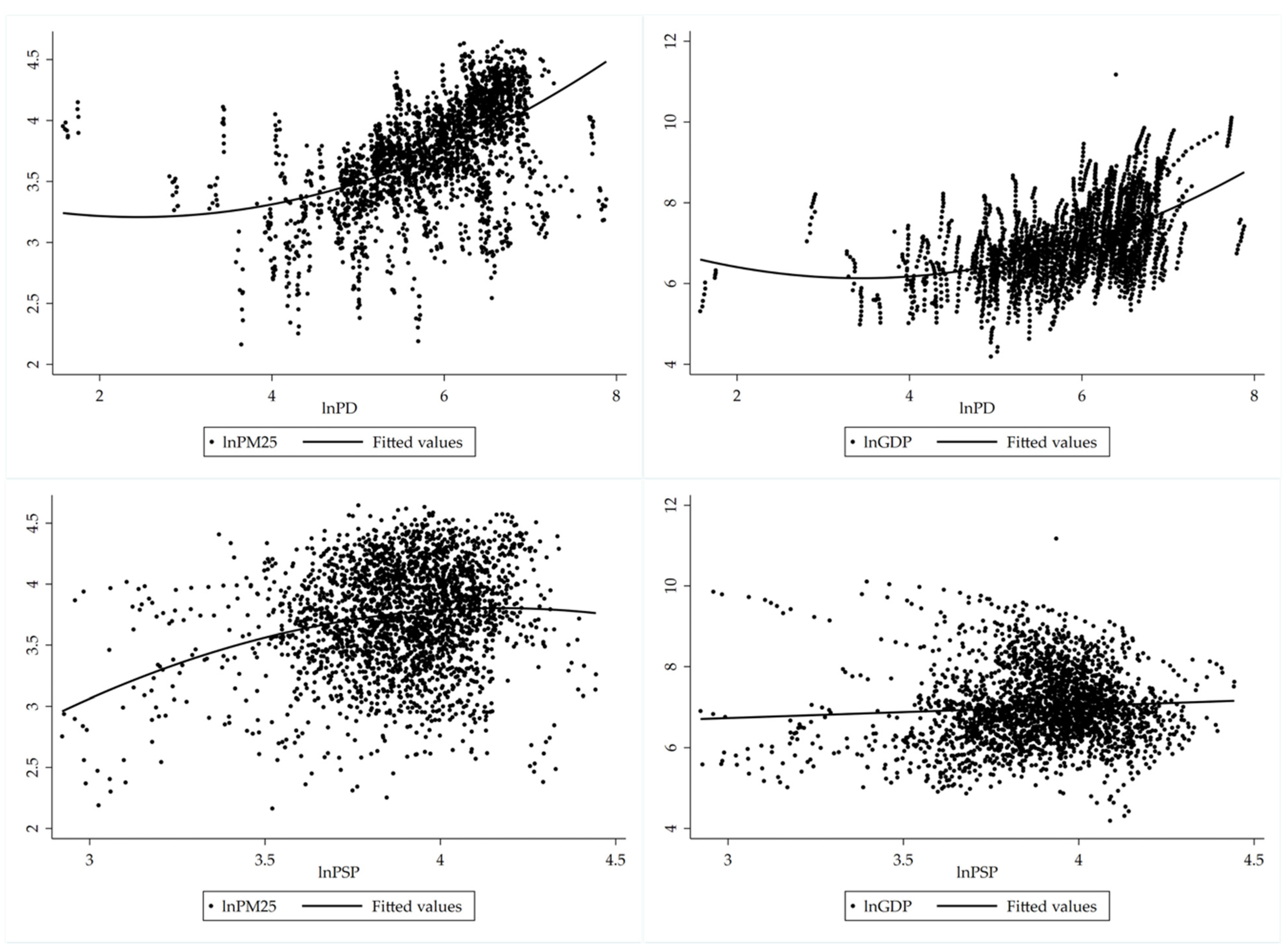 Ijerph 19 04597 g006 550
