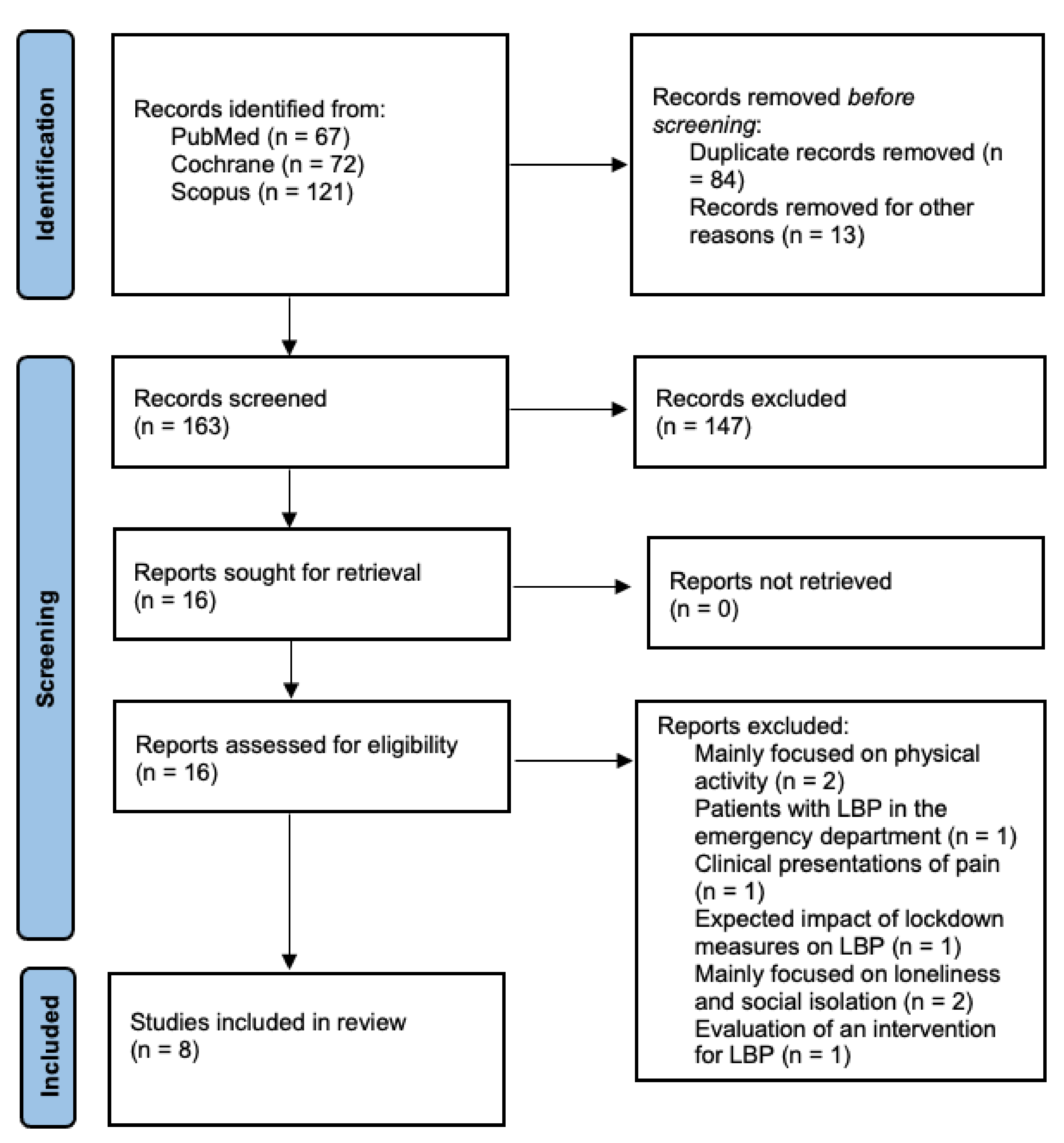 Ijerph 19 04599 g001 550