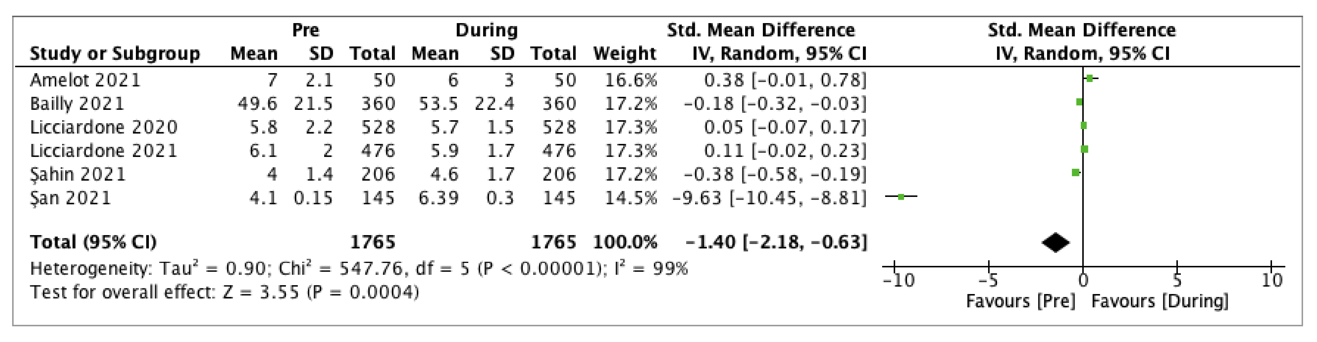 Ijerph 19 04599 g002 550