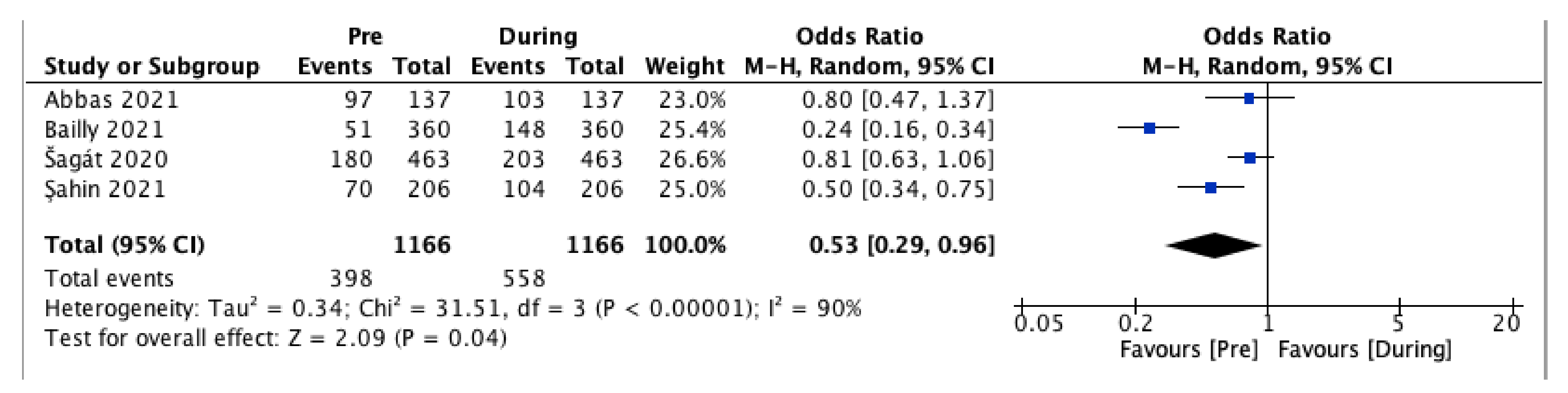 Ijerph 19 04599 g003 550