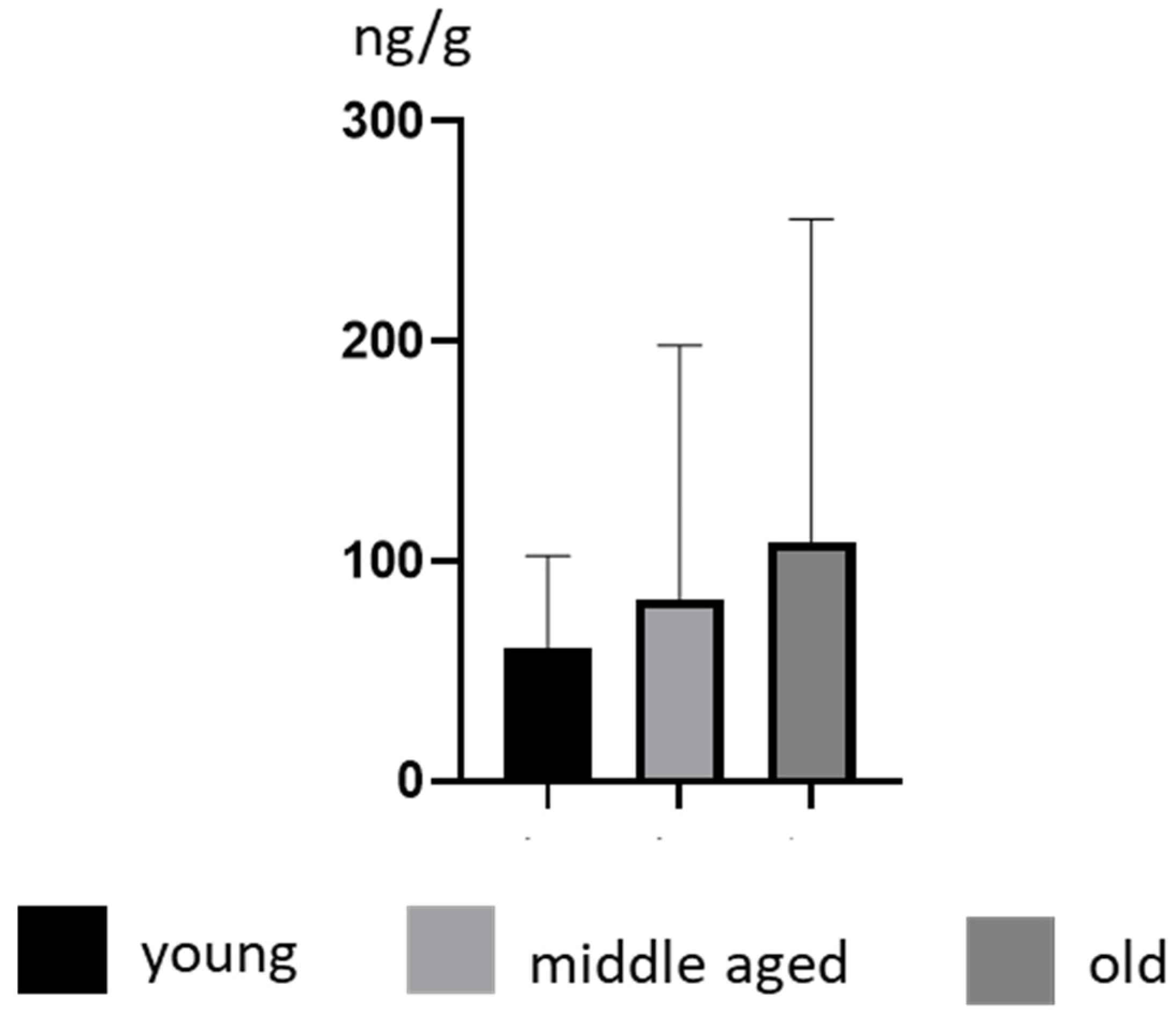 Ijerph 19 04600 g002 550